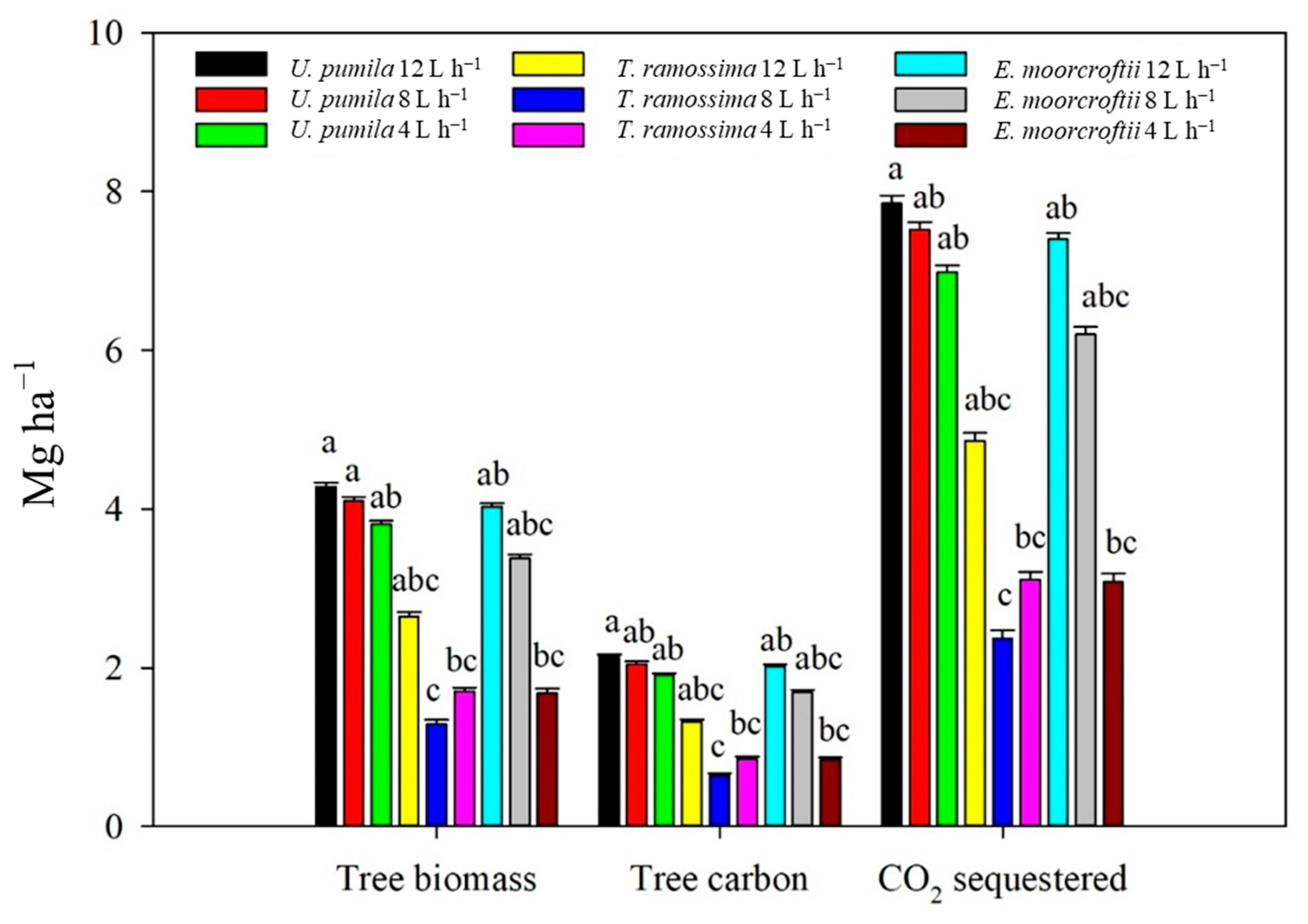 Forests 15 00046 g008