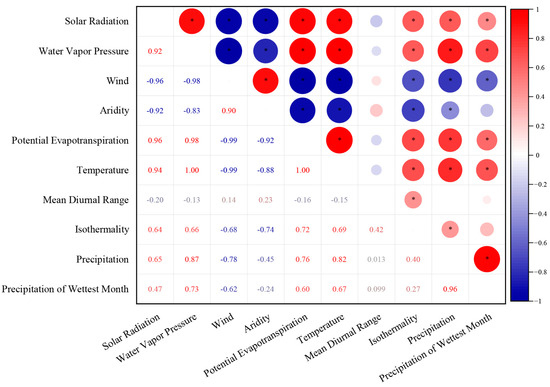 Forests | Free Full-Text | The Diversity and Community Pattern of ...