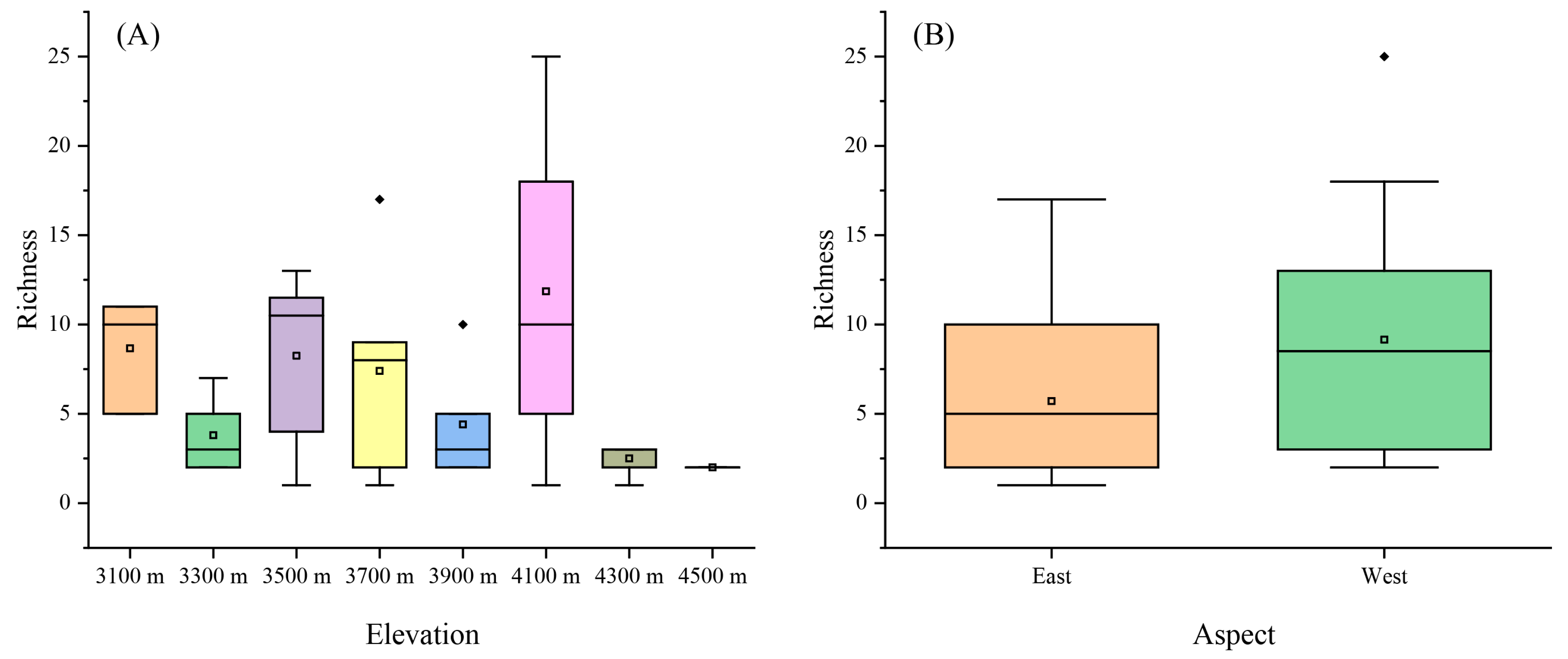 Forests 15 00048 g002