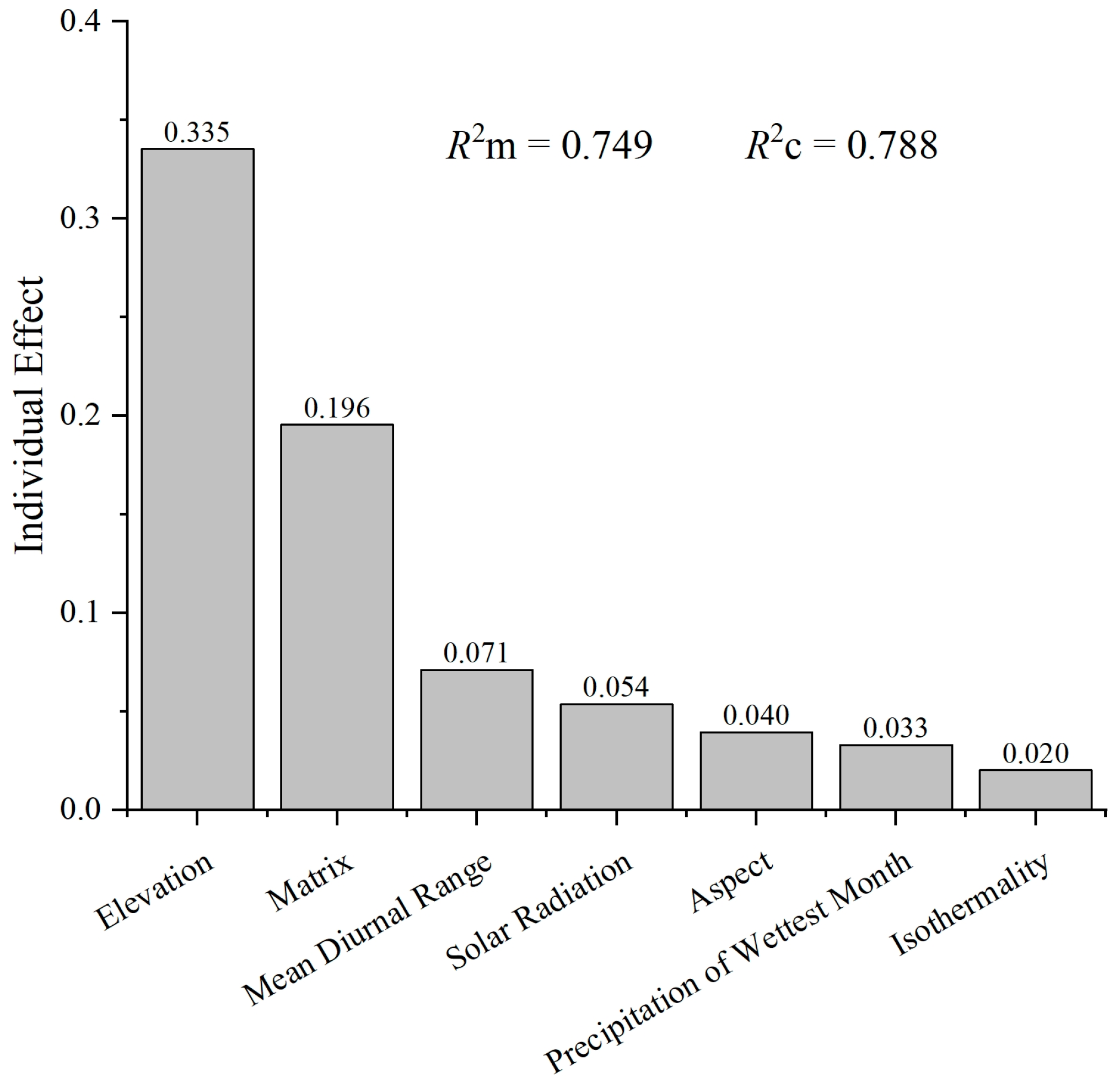 Forests 15 00048 g003