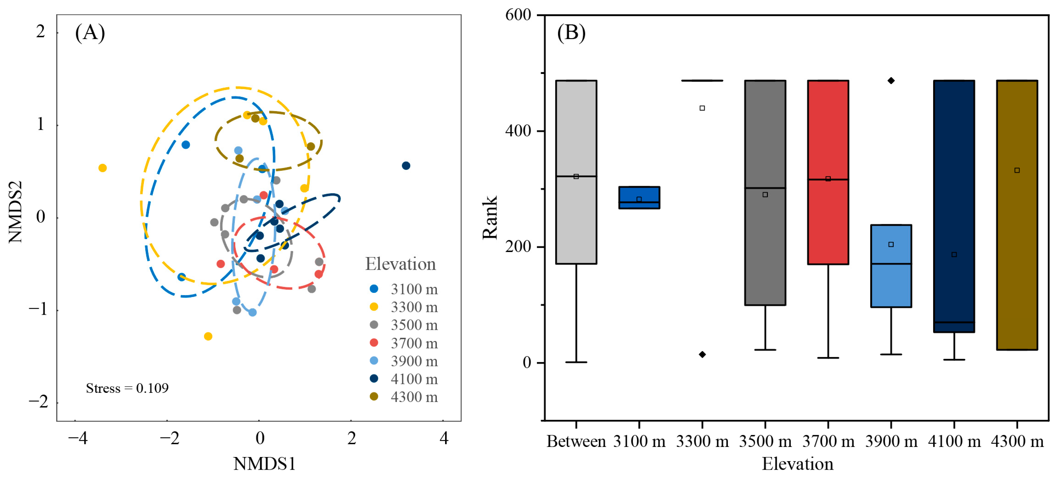 Forests 15 00048 g004