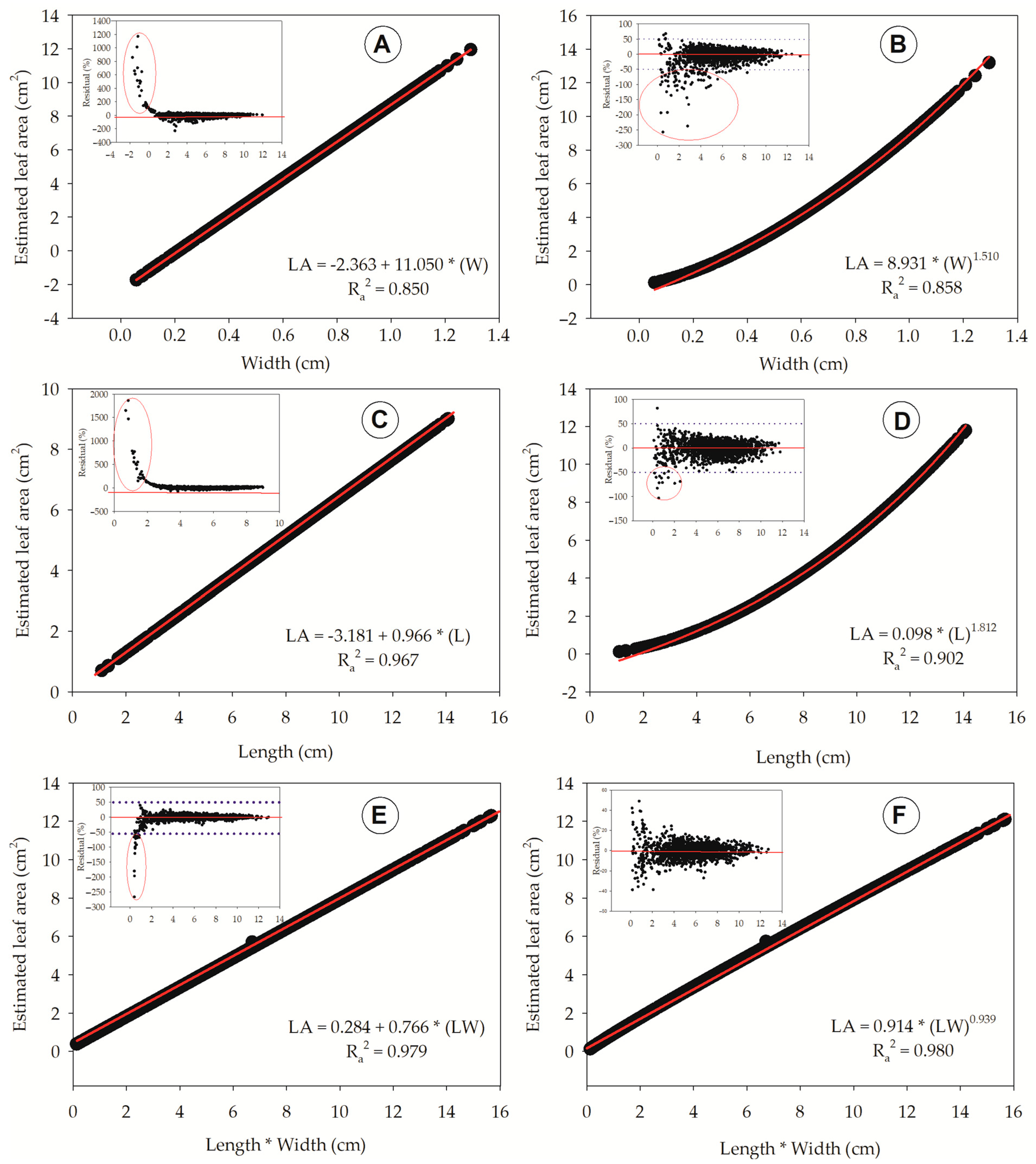Forests 15 00057 g005