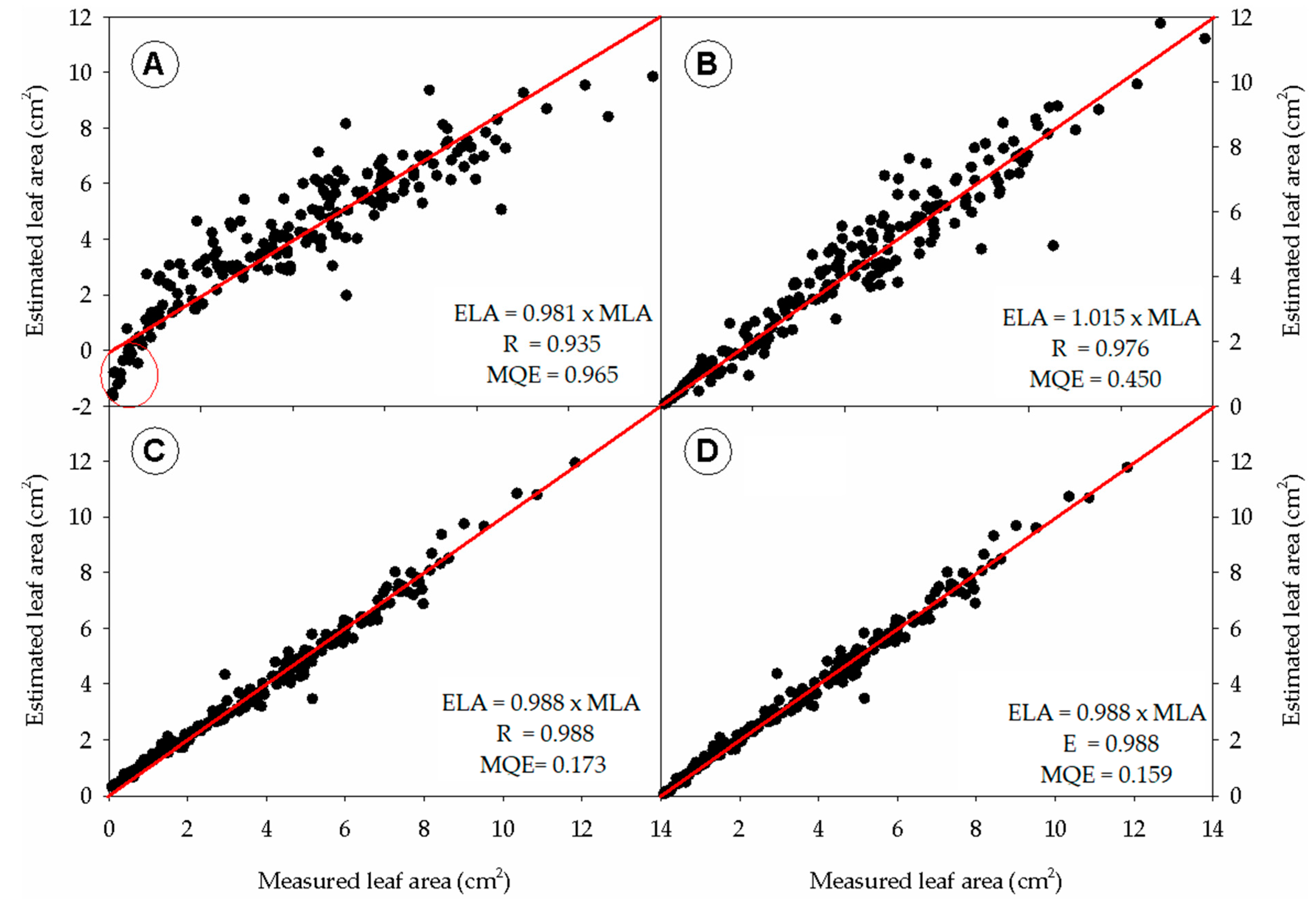 Forests 15 00057 g006