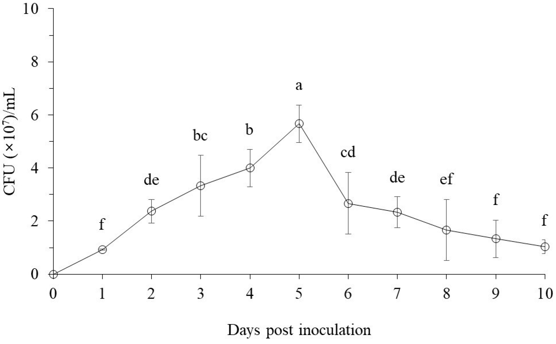 Forests 15 00062 g002