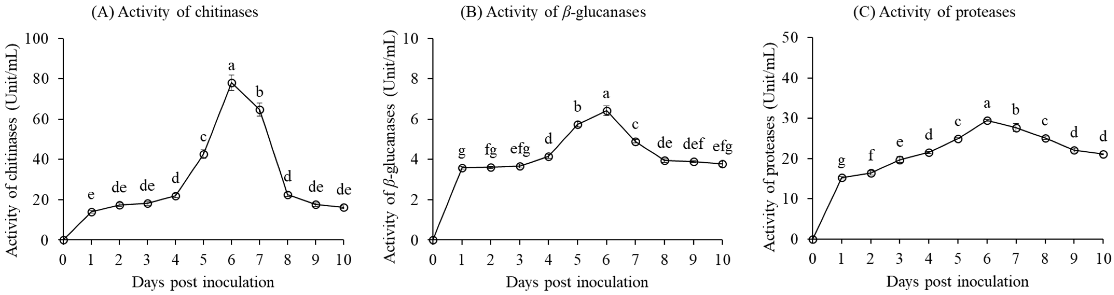 Forests 15 00062 g003