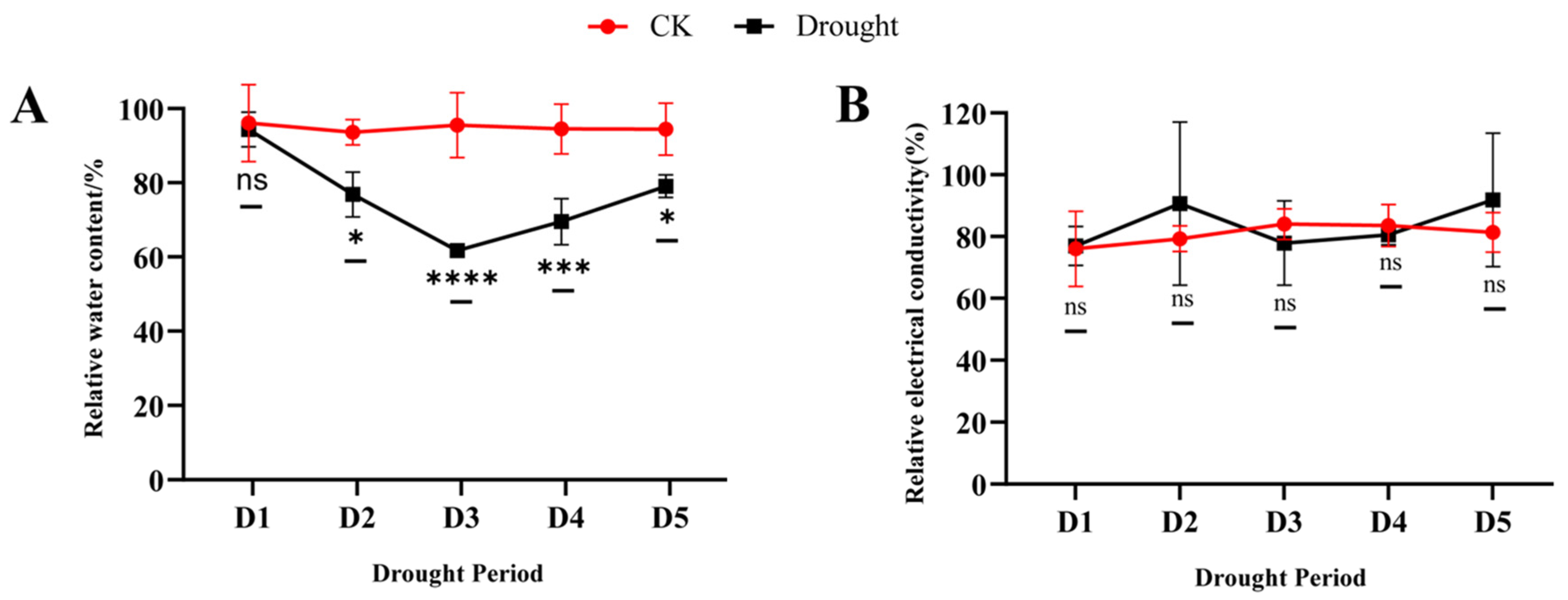 Forests 15 00071 g002 Forests 15 00071 g002