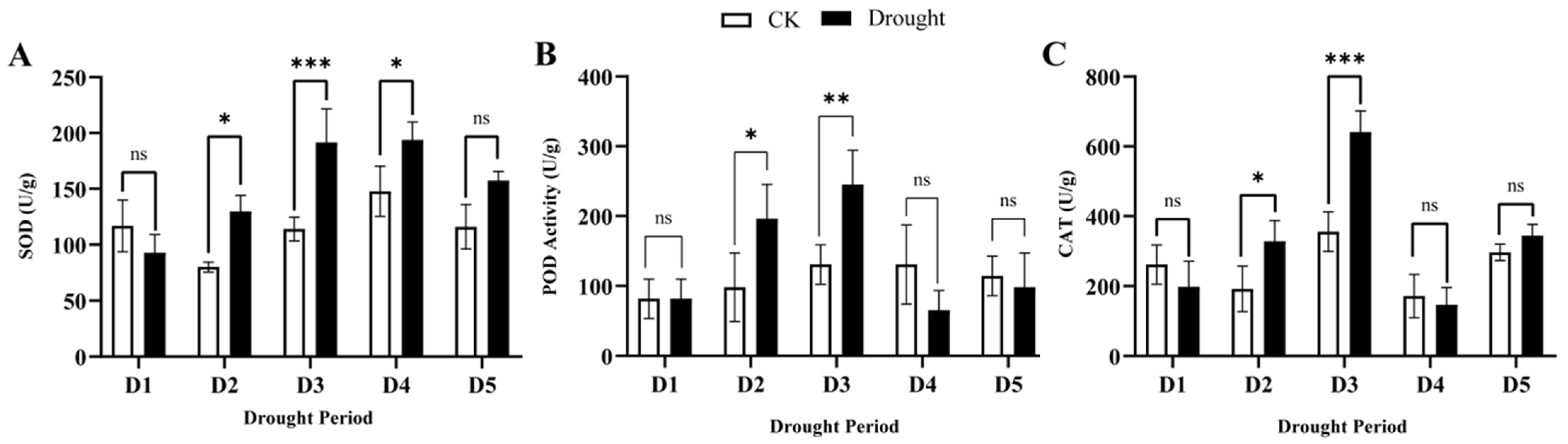 Forests 15 00071 g003 Forests 15 00071 g003