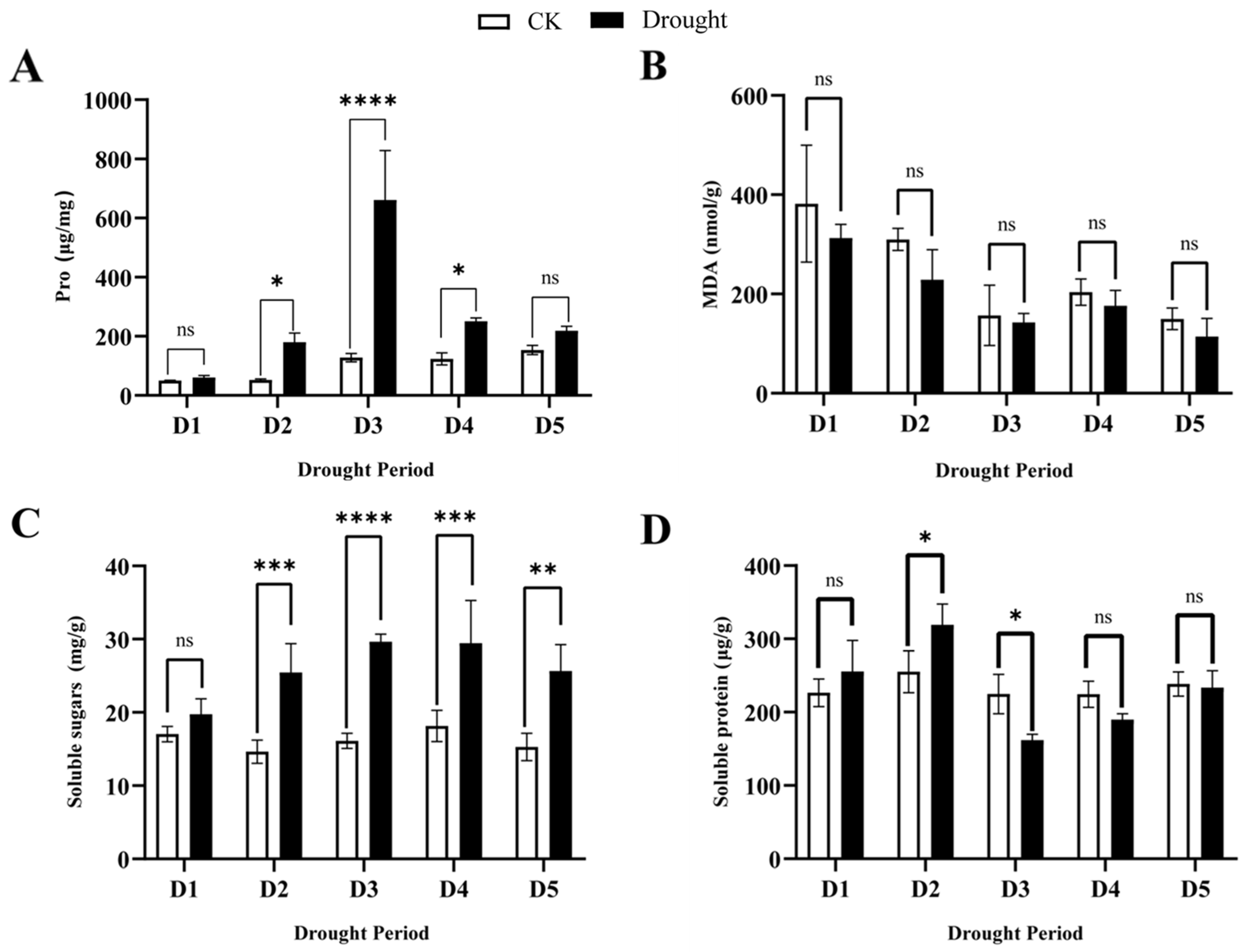 Forests 15 00071 g004 Forests 15 00071 g004