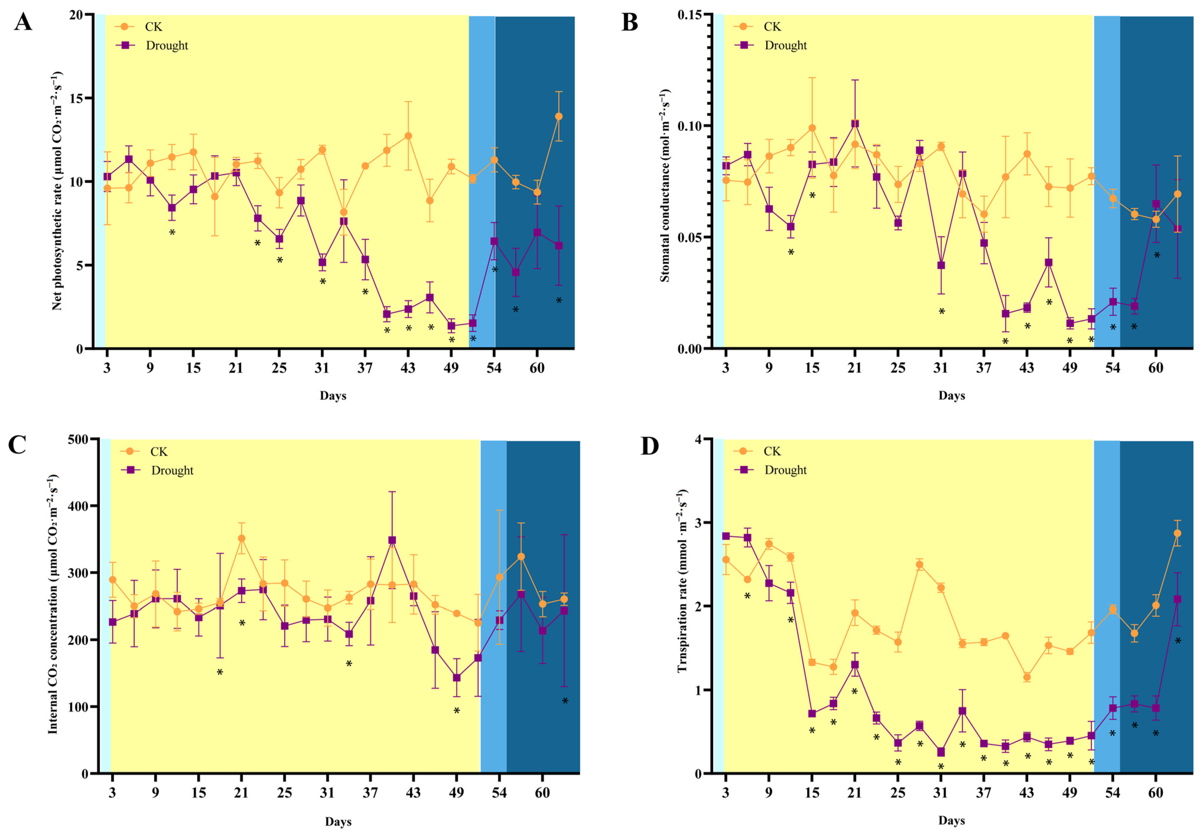 Forests 15 00071 g005 Forests 15 00071 g005