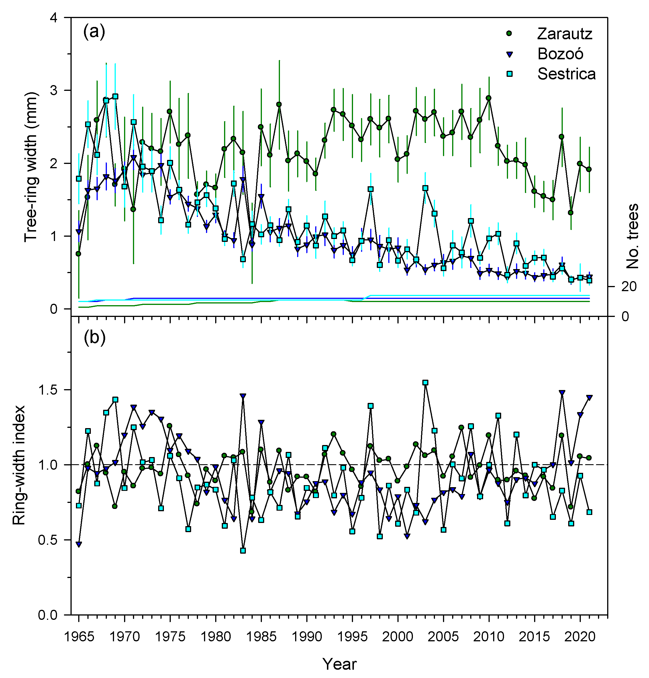 Forests 15 00072 g003 Forests 15 00072 g003