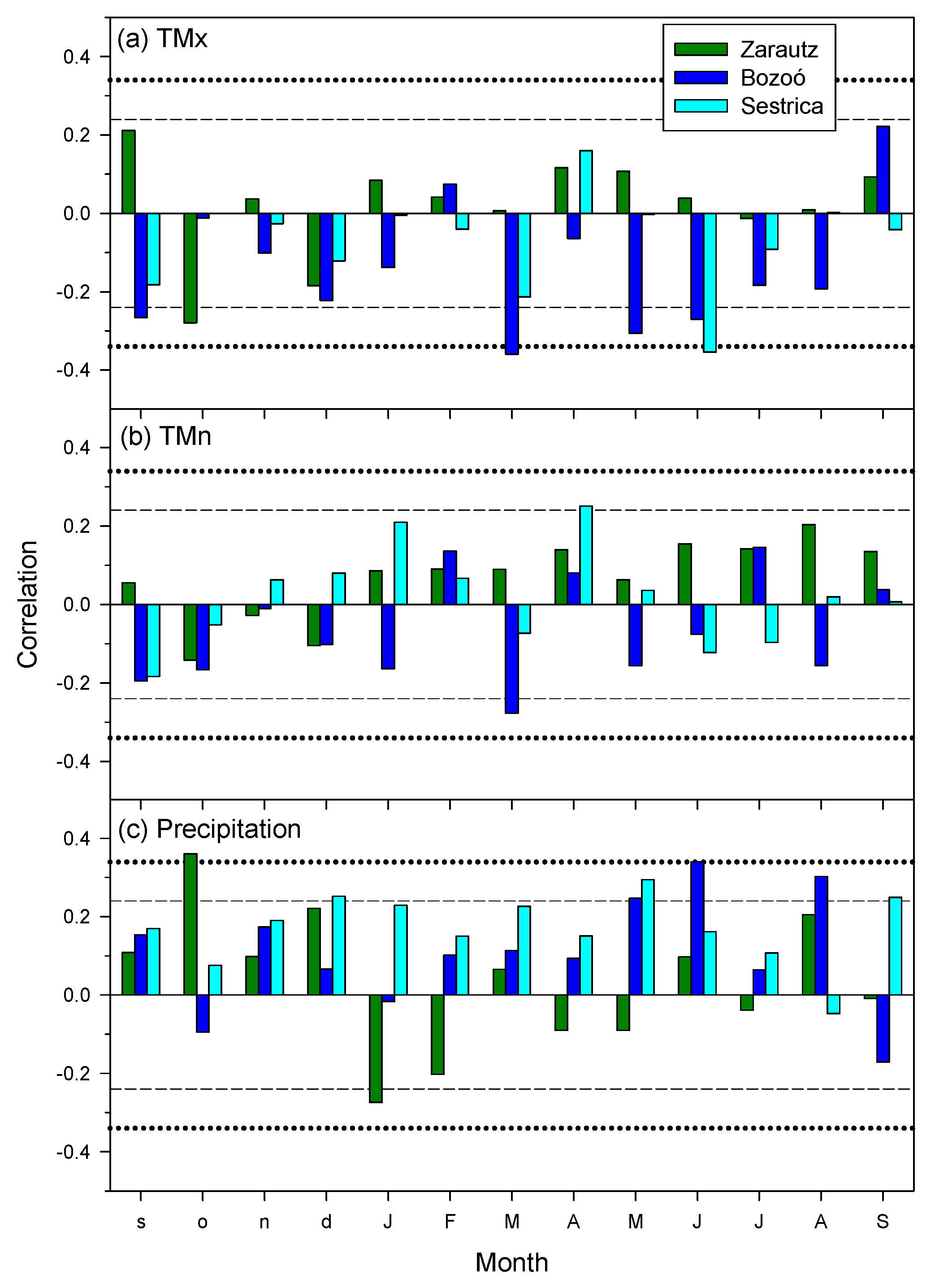 Forests 15 00072 g004 Forests 15 00072 g004
