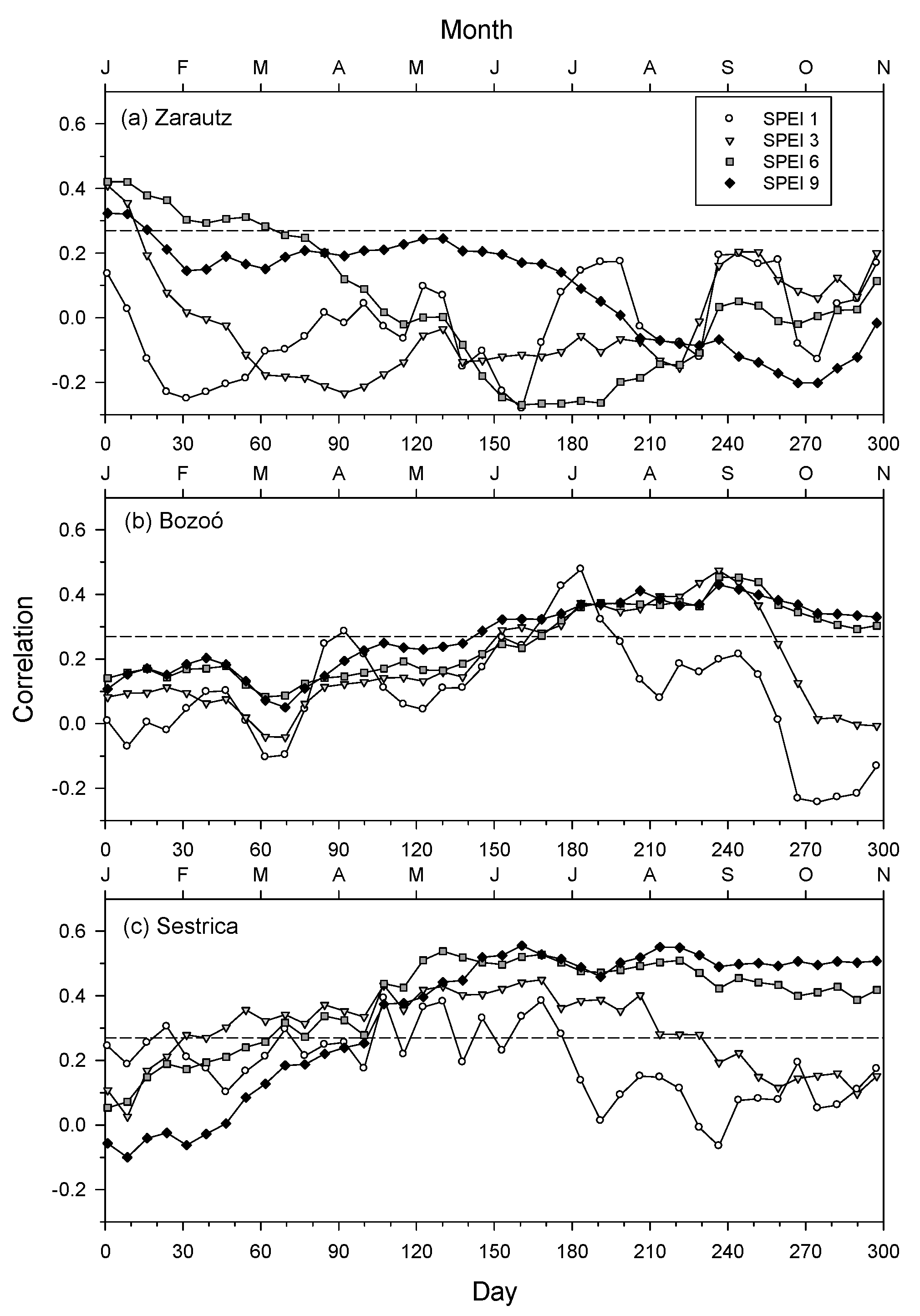 Forests 15 00072 g006 Forests 15 00072 g006