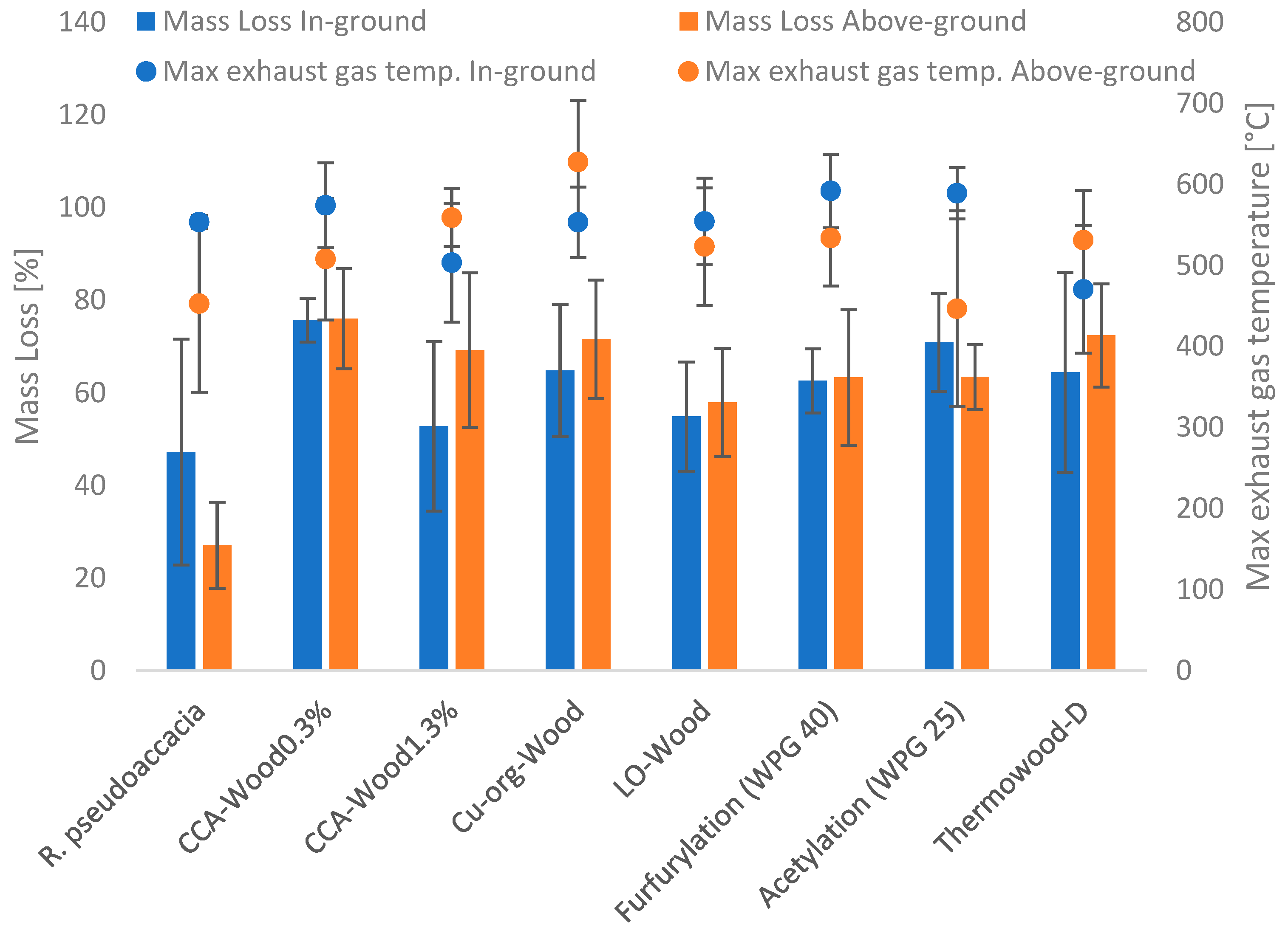 Forests 15 00080 g004