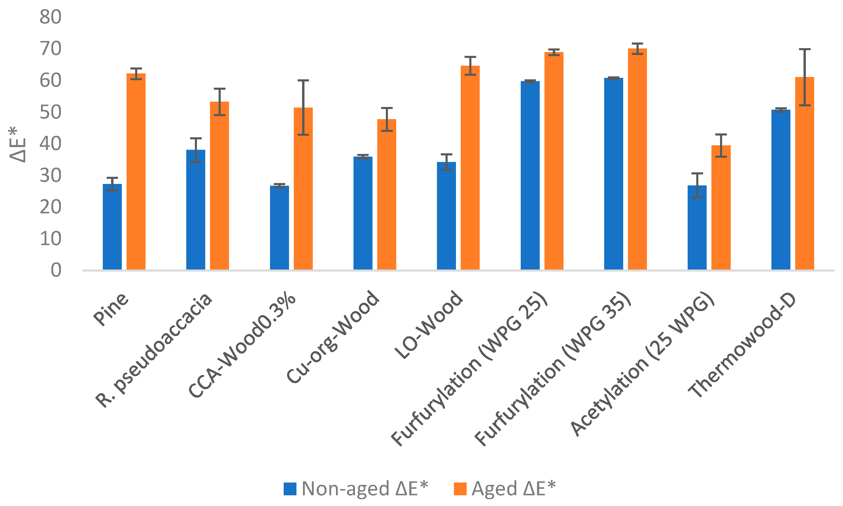 Forests 15 00080 g006