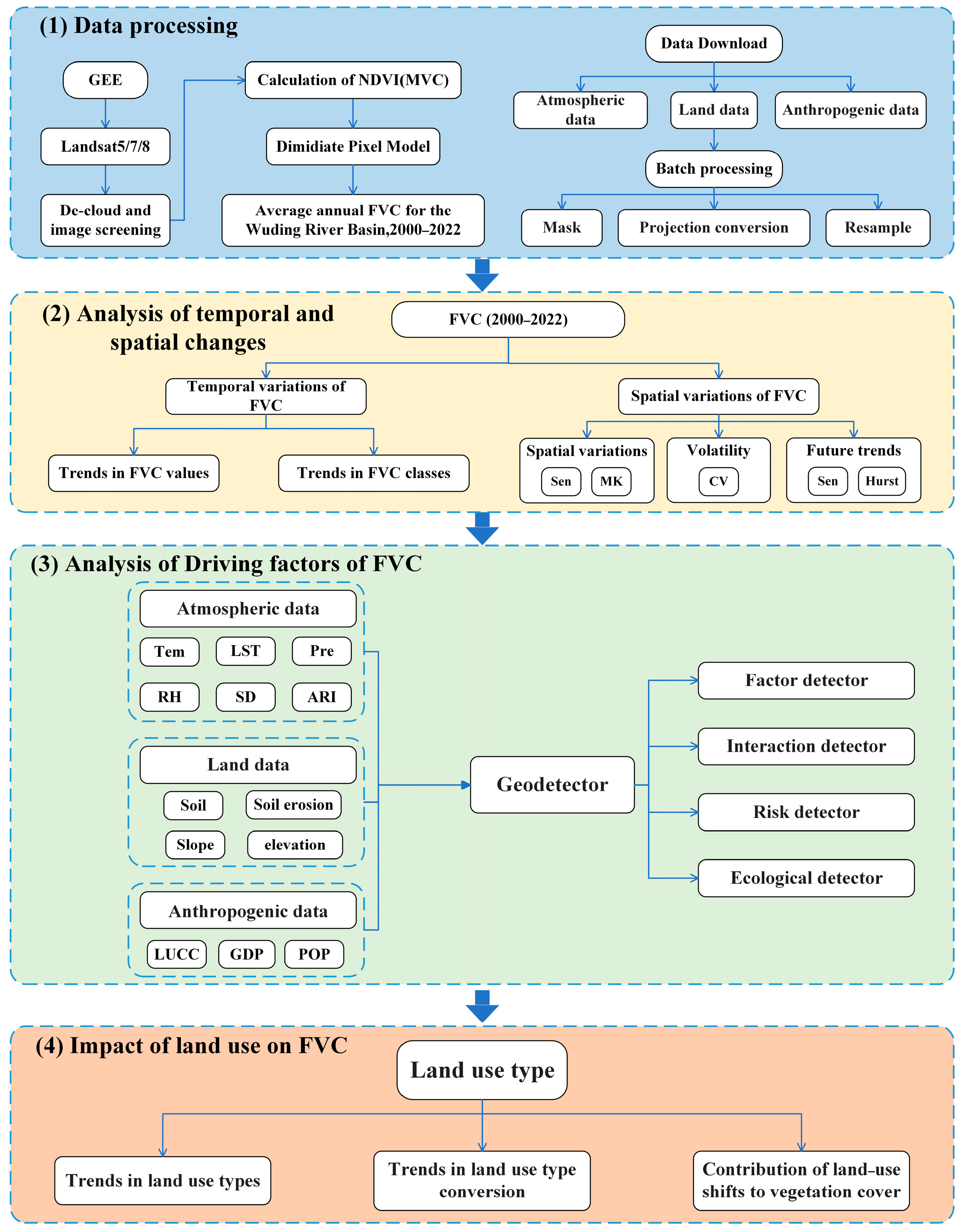 Forests 15 00082 g002