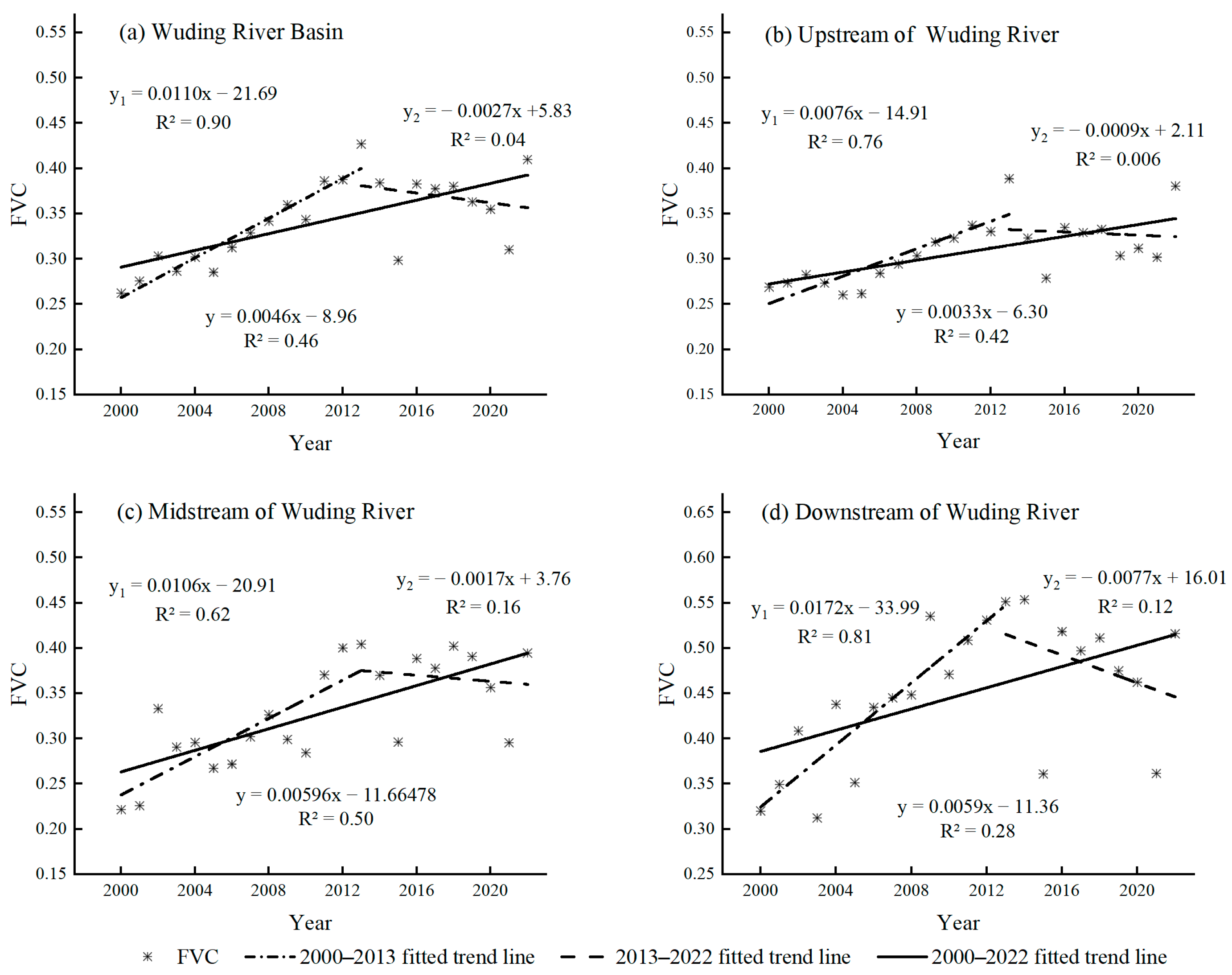 Forests 15 00082 g003