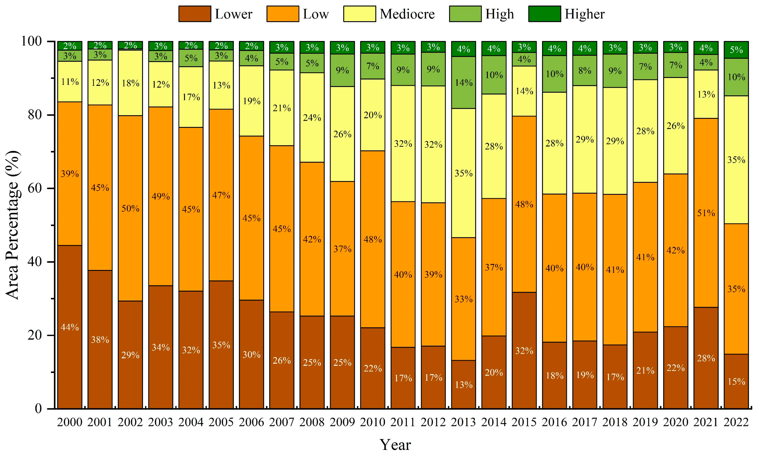 Forests 15 00082 g004