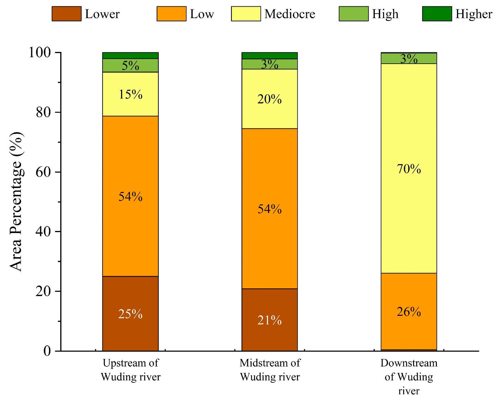 Forests 15 00082 g006