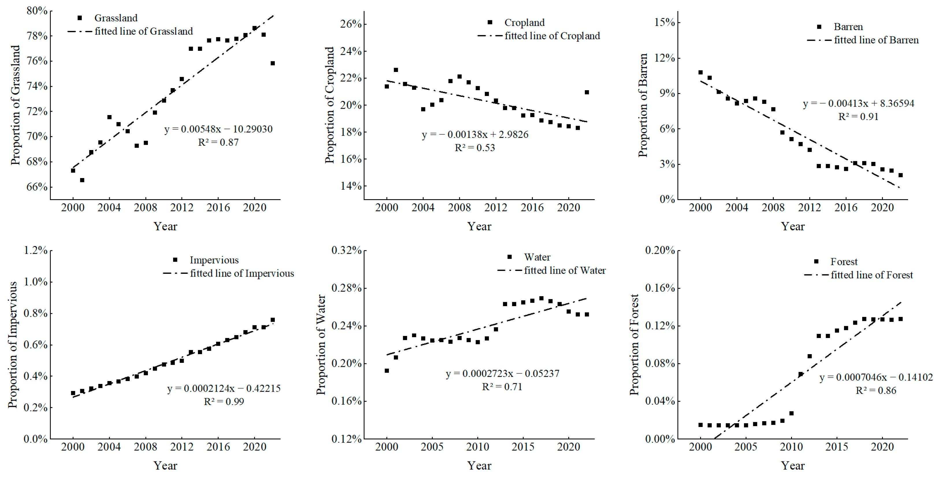 Forests 15 00082 g012