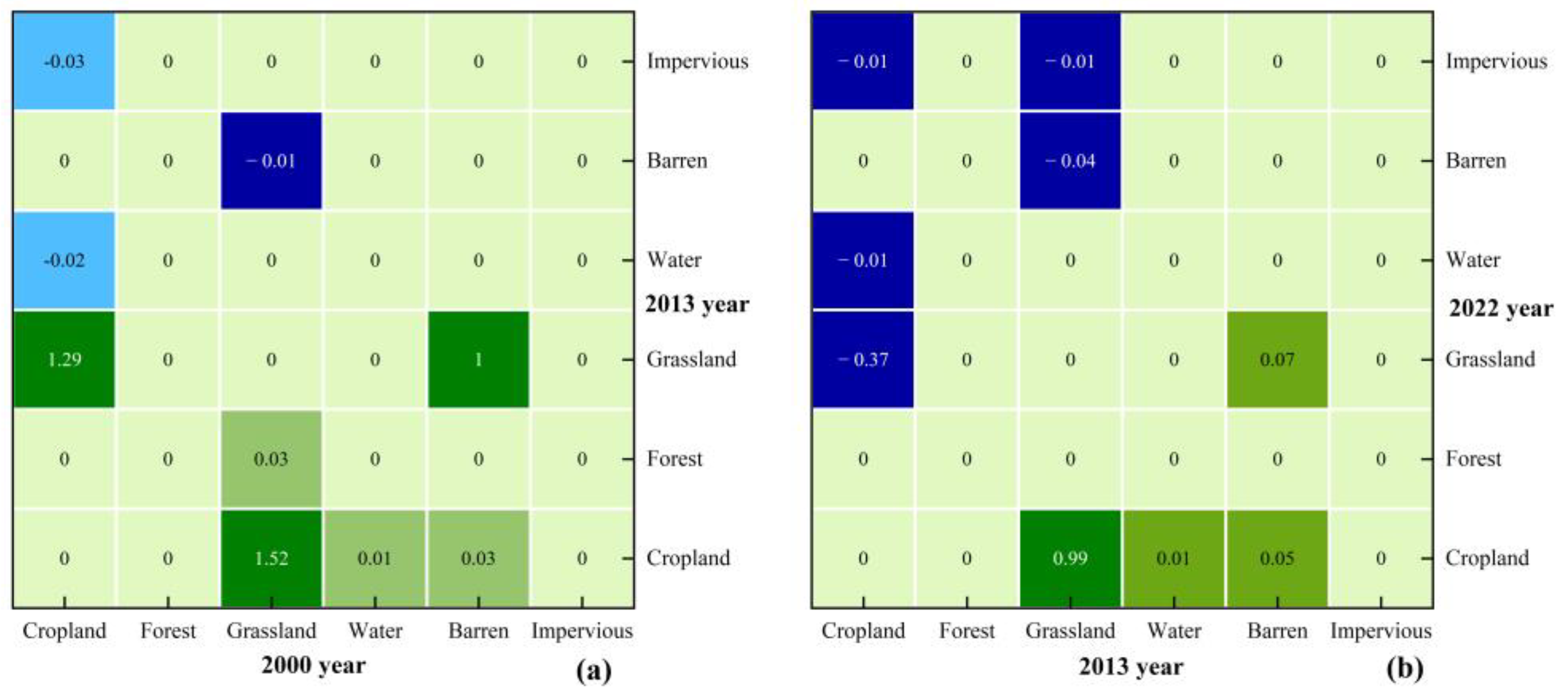 Forests 15 00082 g014