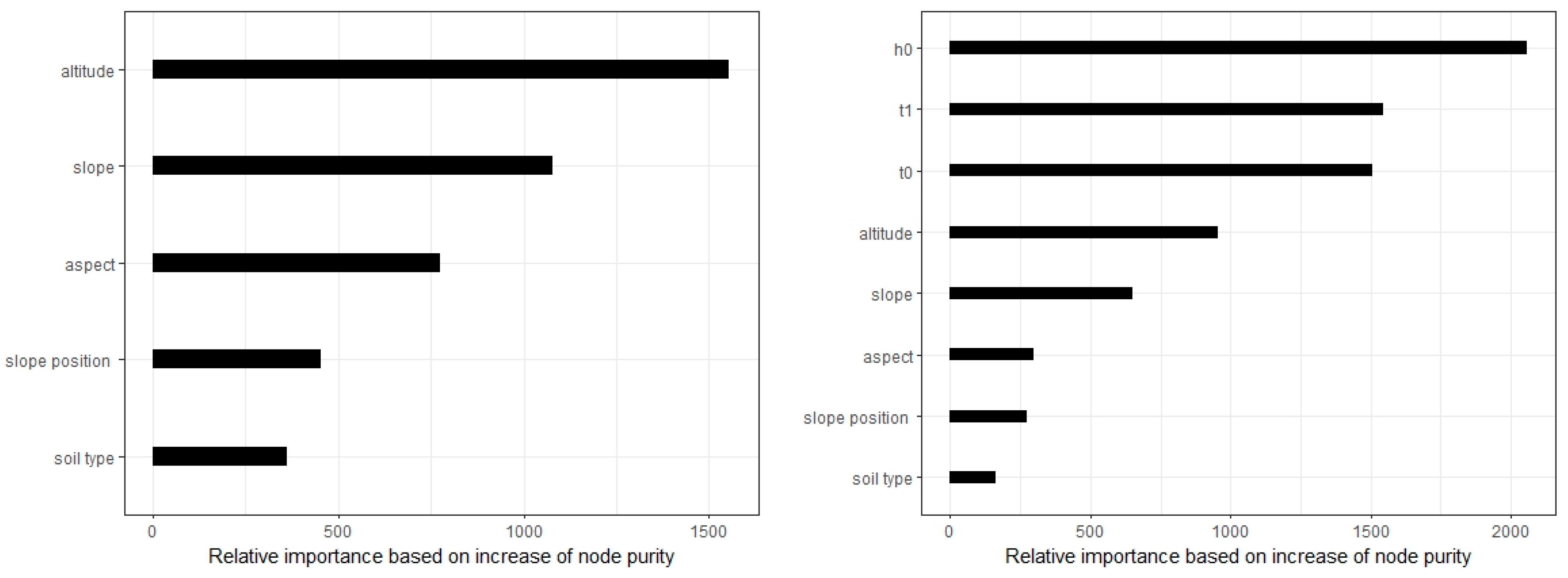 Forests 15 00087 g003