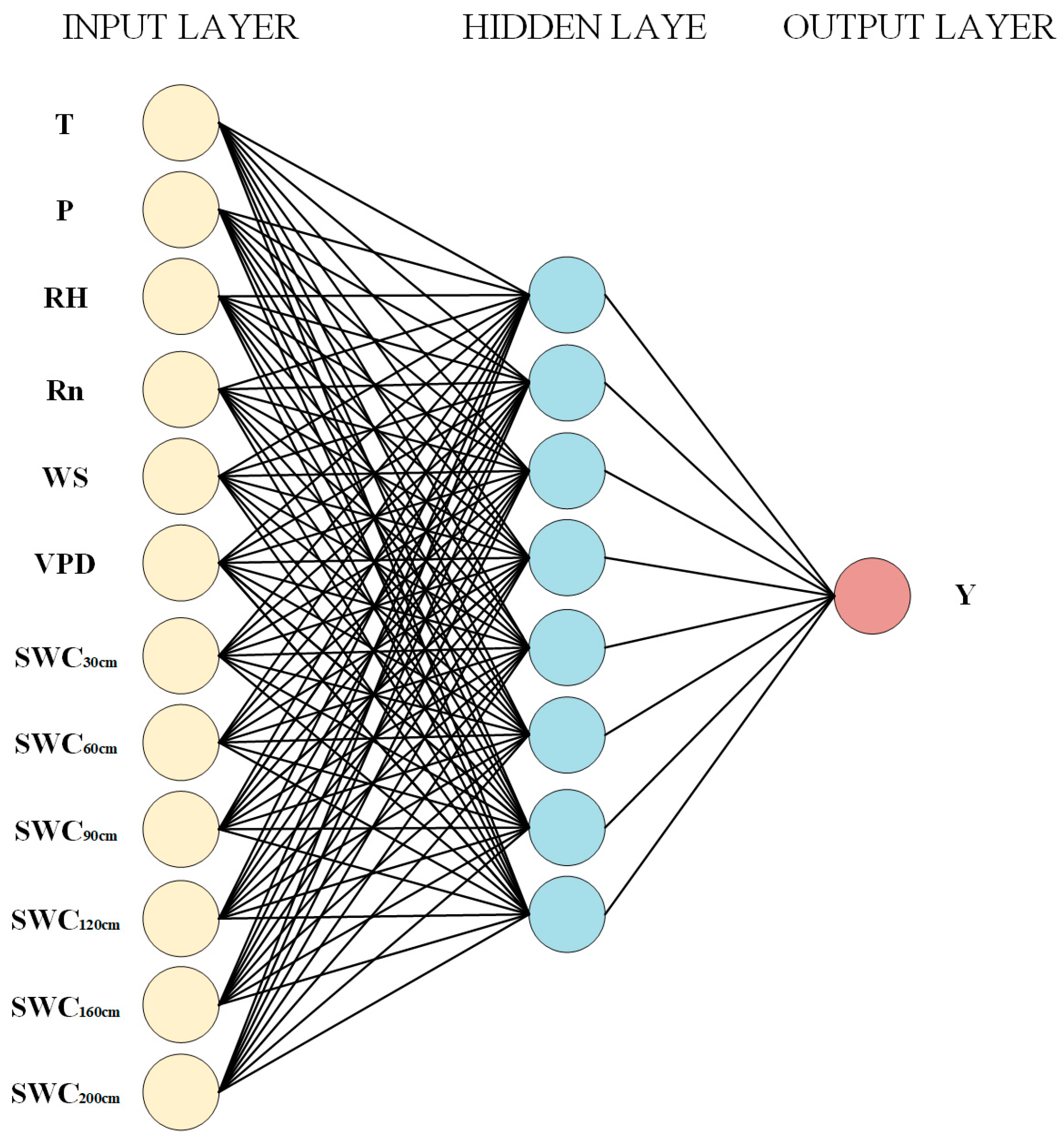 Forests 15 00090 g002