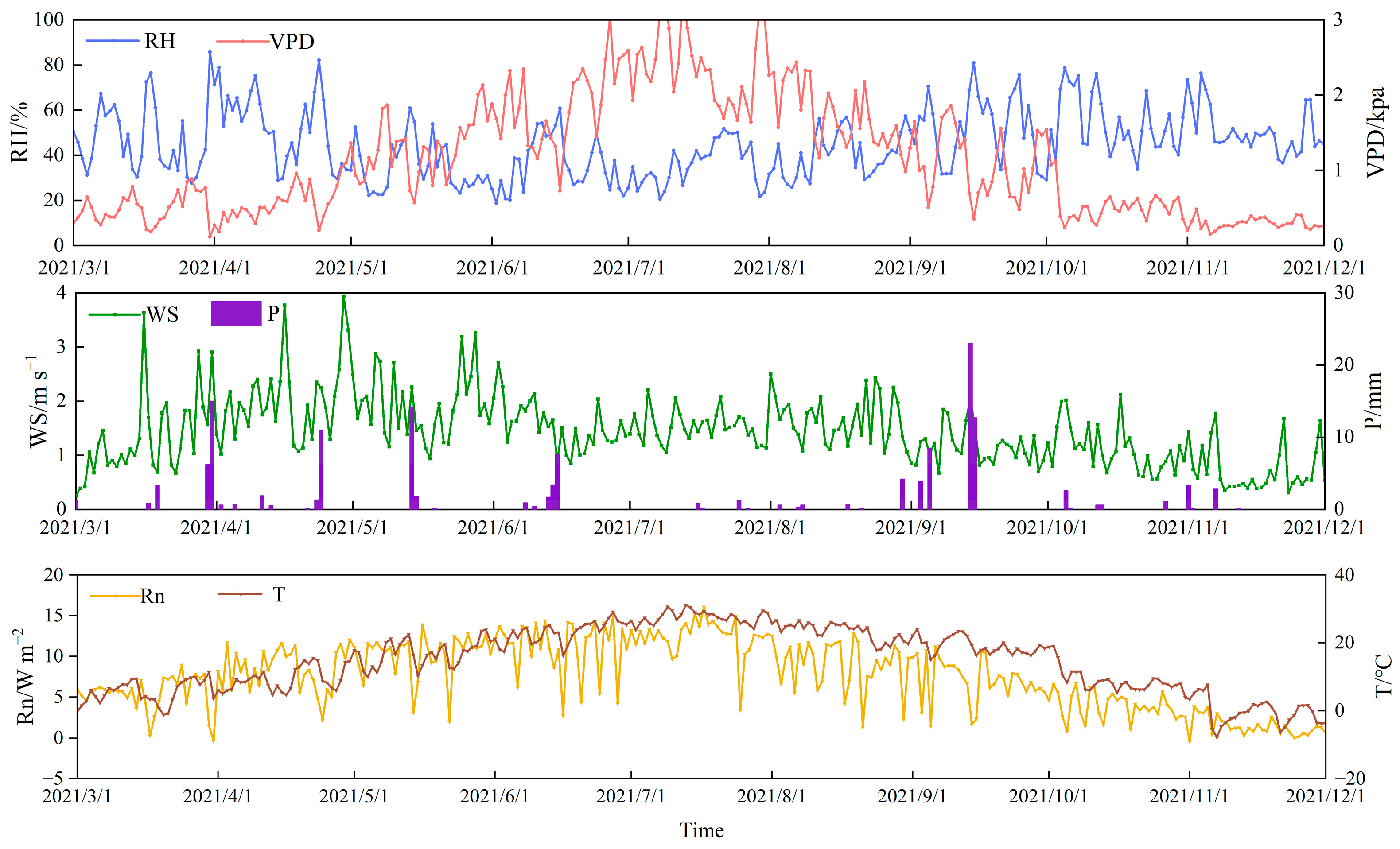 Forests 15 00090 g003