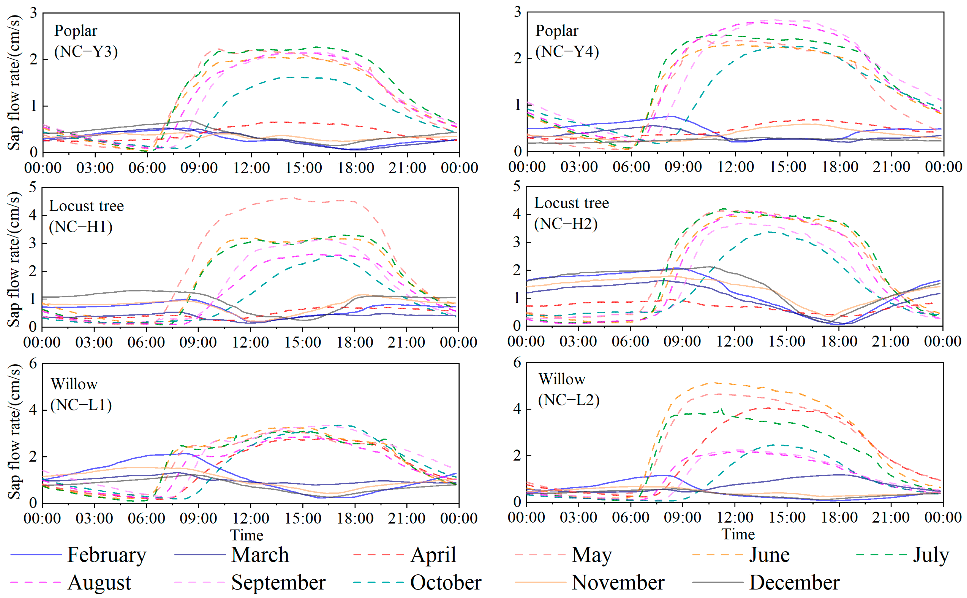 Forests 15 00090 g004