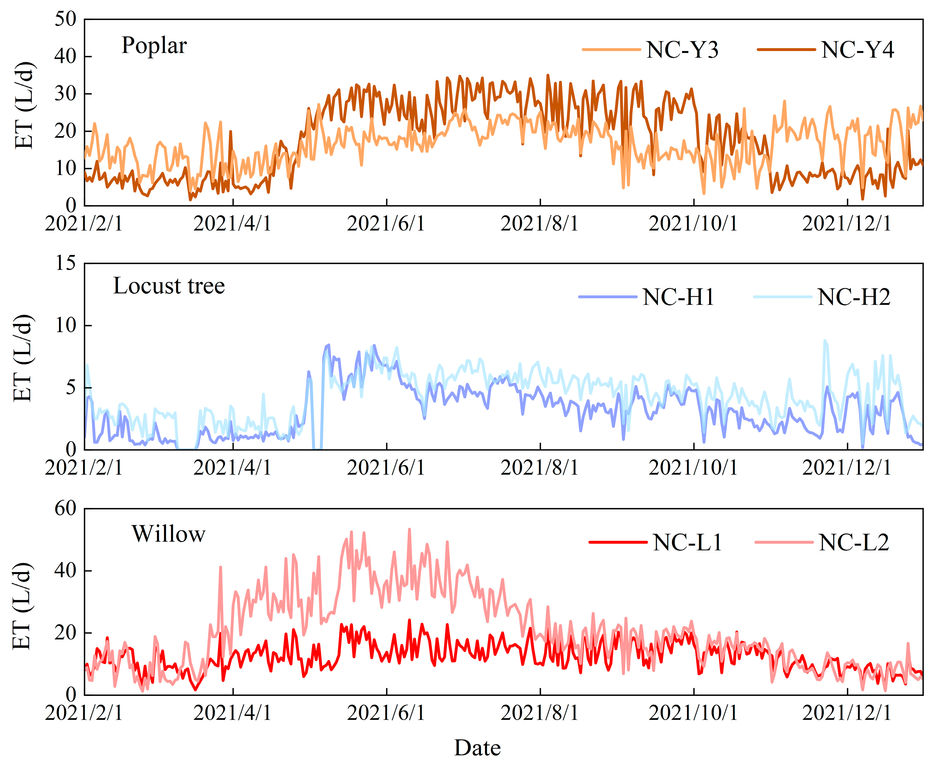 Forests 15 00090 g005