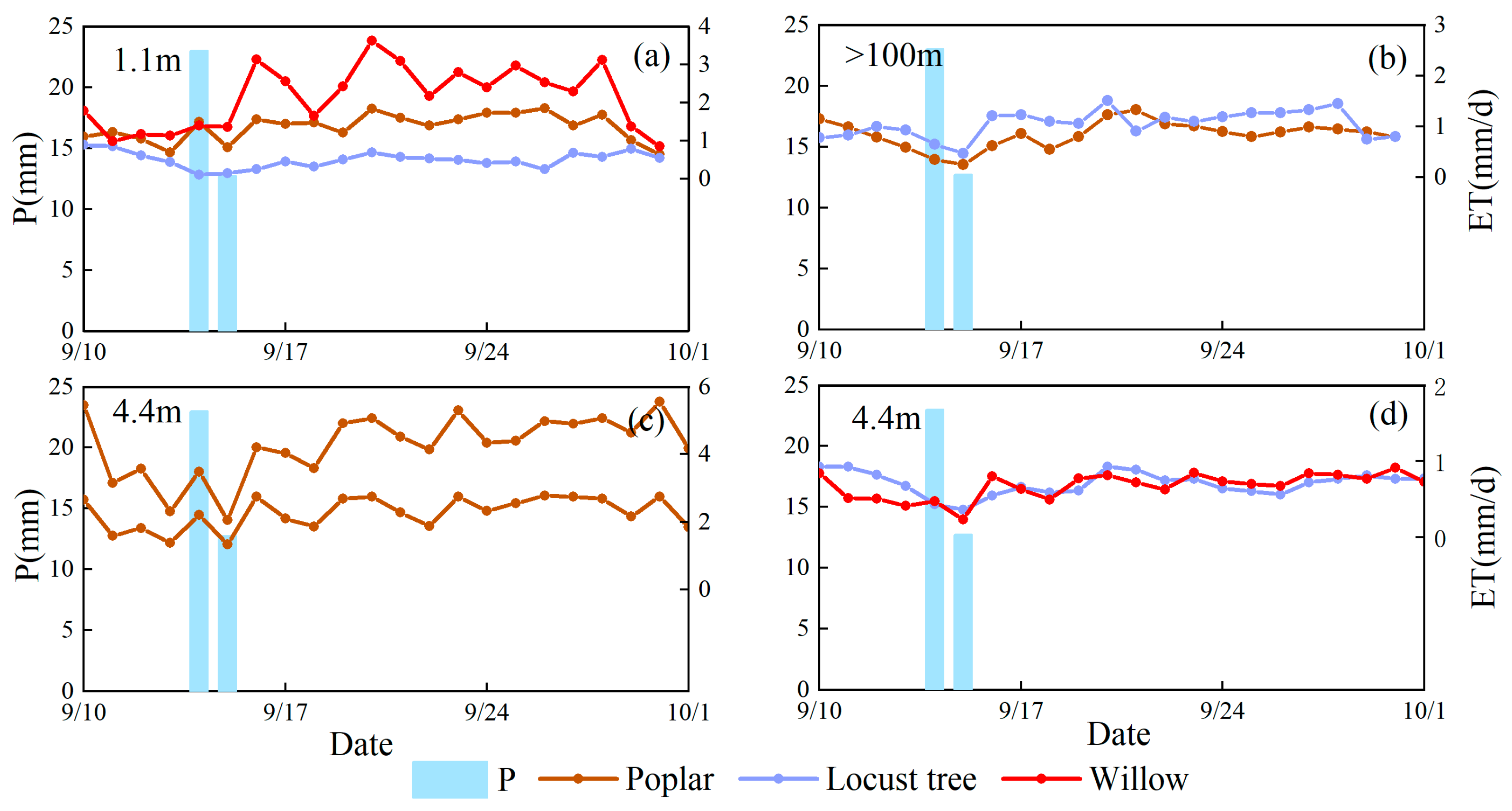 Forests 15 00090 g006