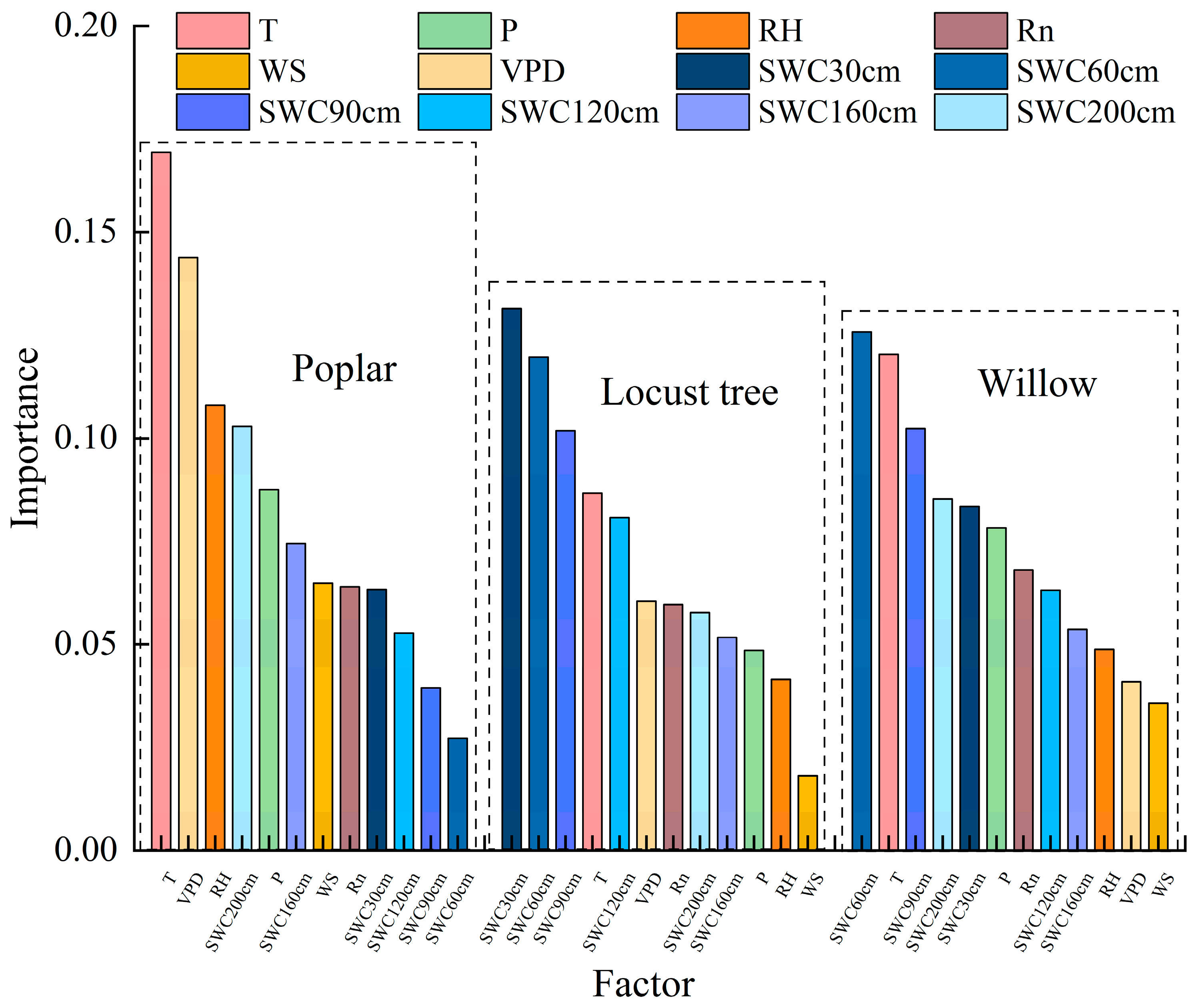 Forests 15 00090 g008