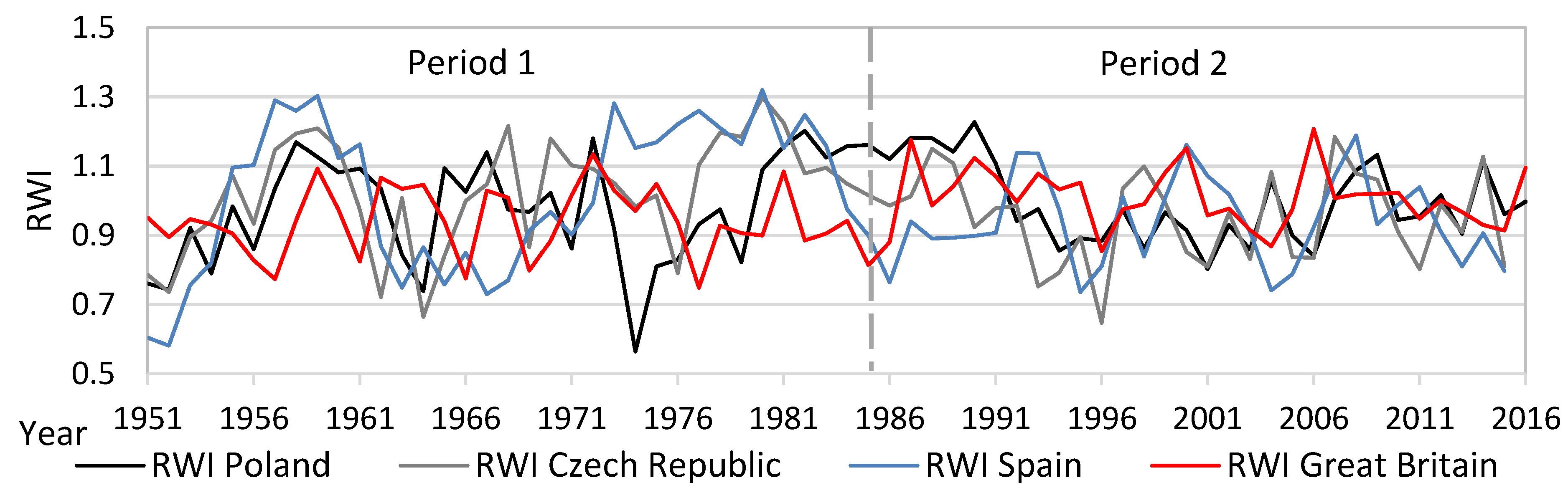 Forests 15 00091 g004