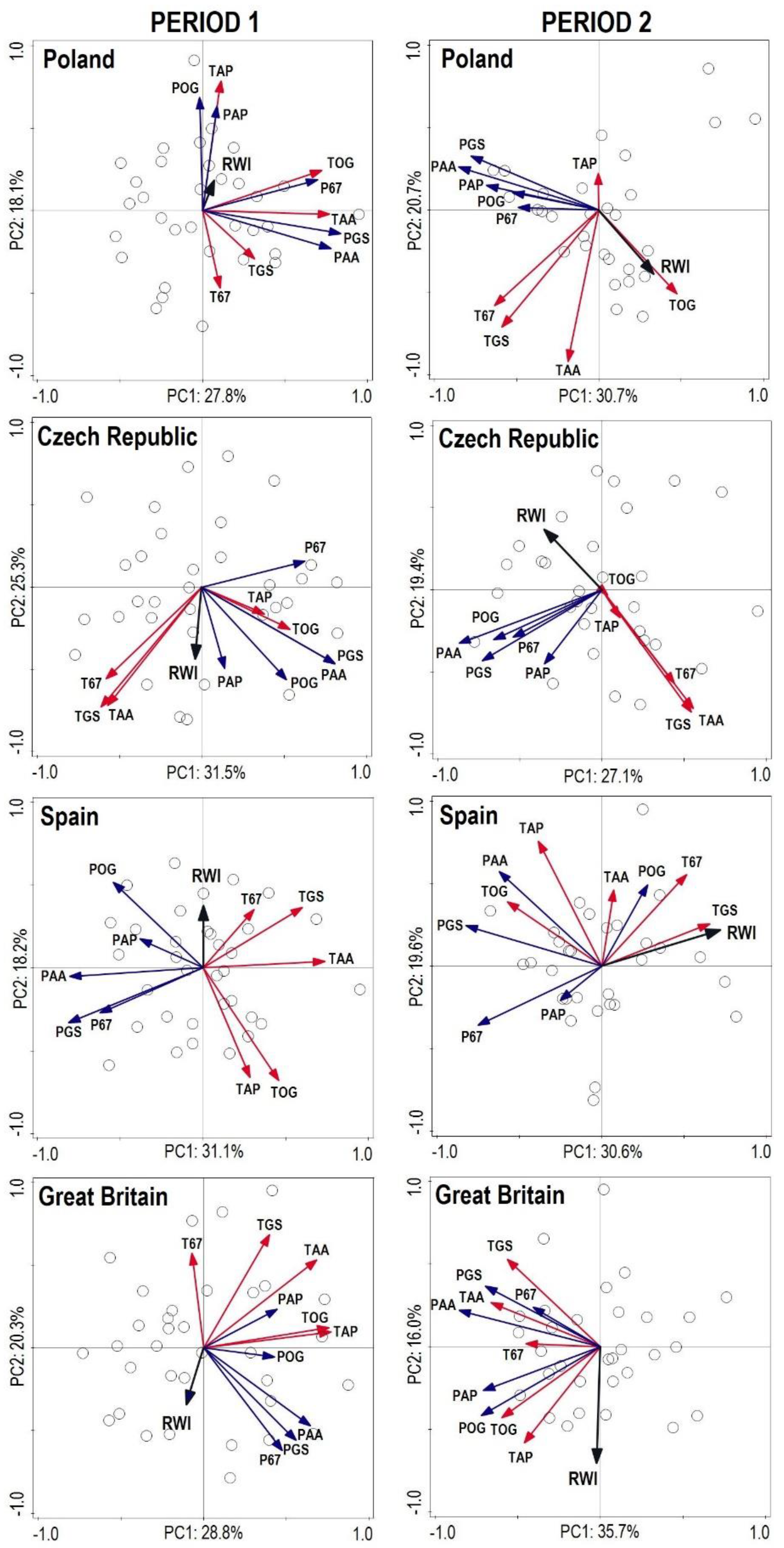 Forests 15 00091 g007