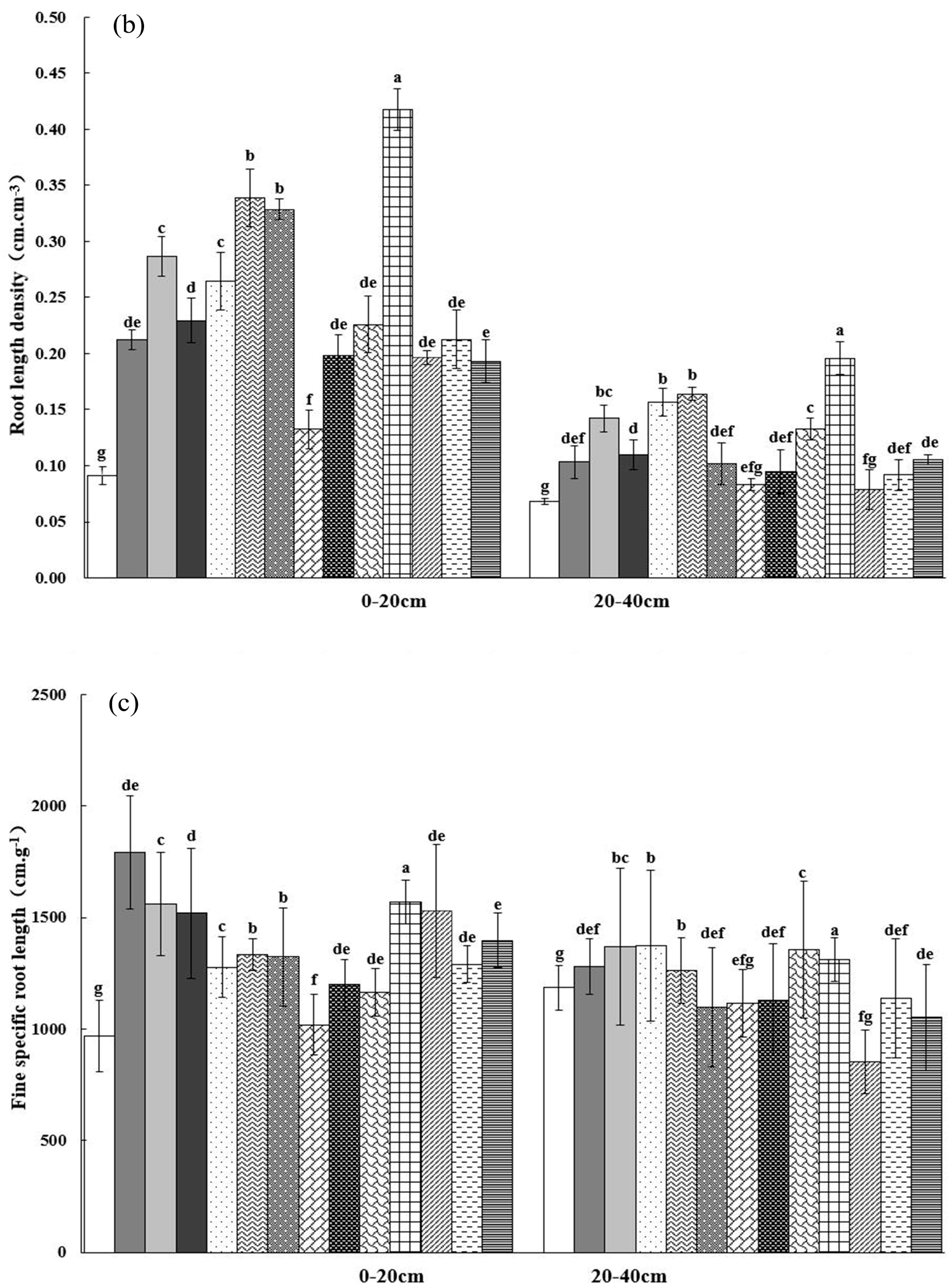 Forests 15 00094 g001b