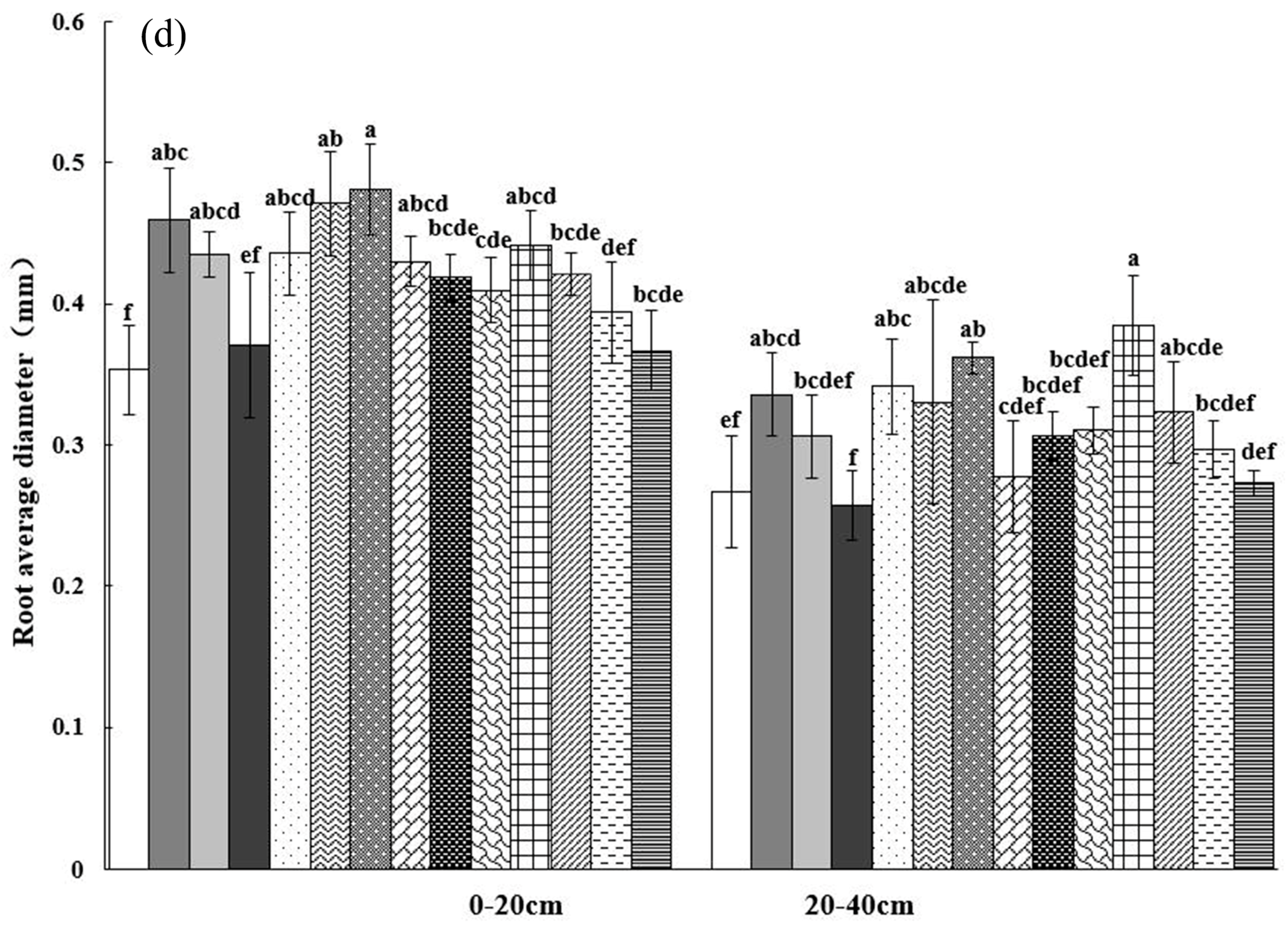 Forests 15 00094 g001c