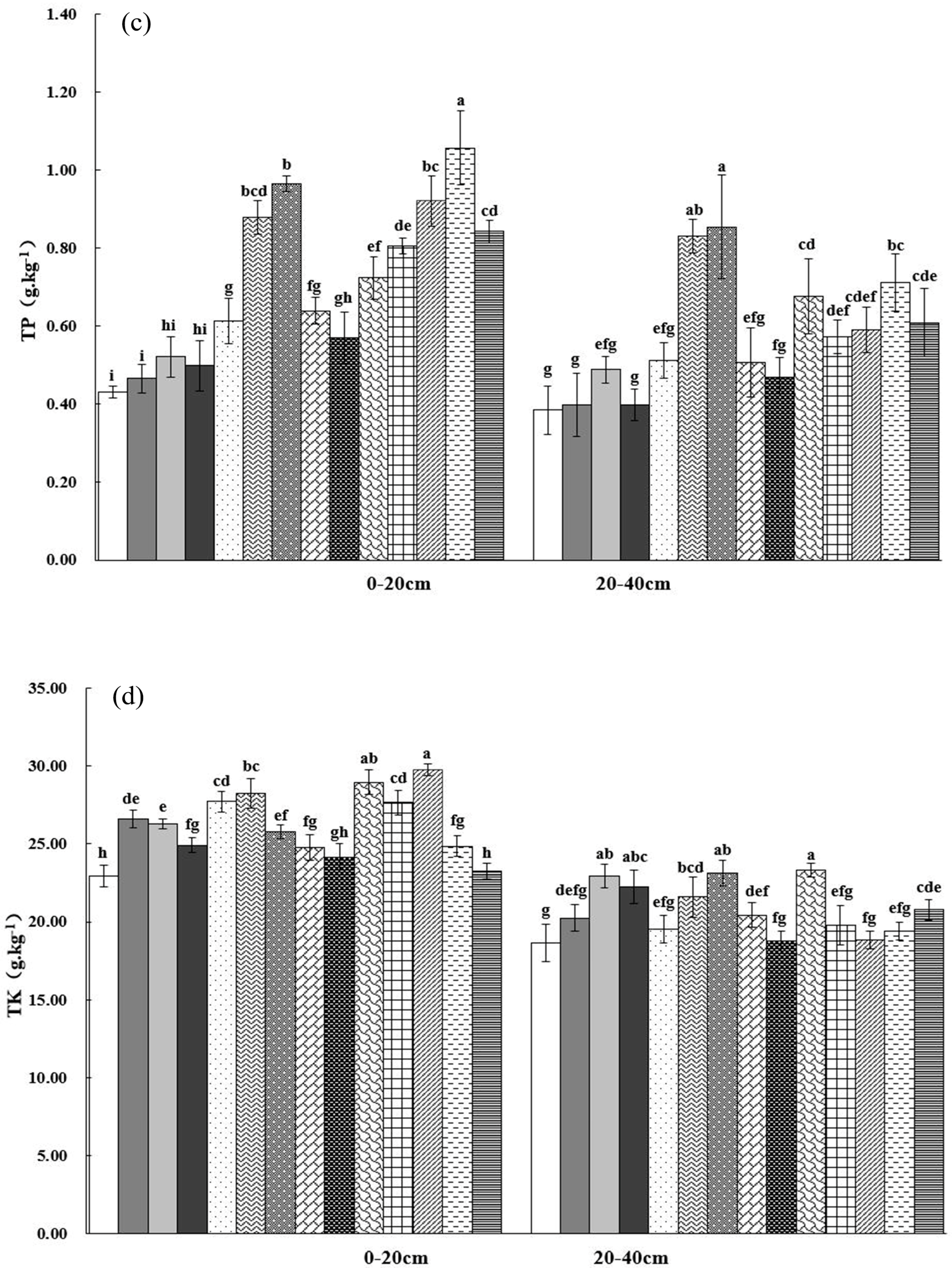 Forests 15 00094 g002b