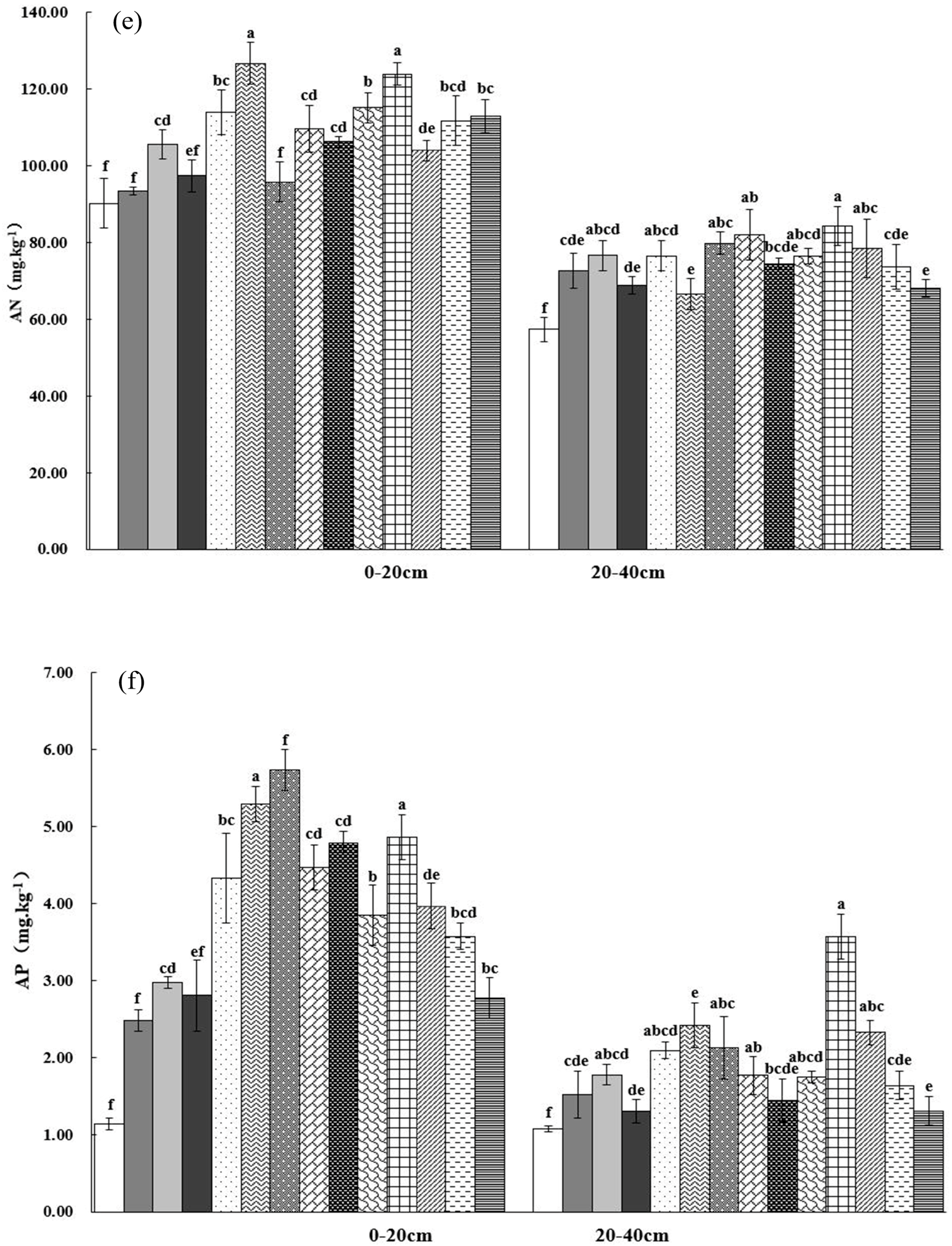 Forests 15 00094 g002c