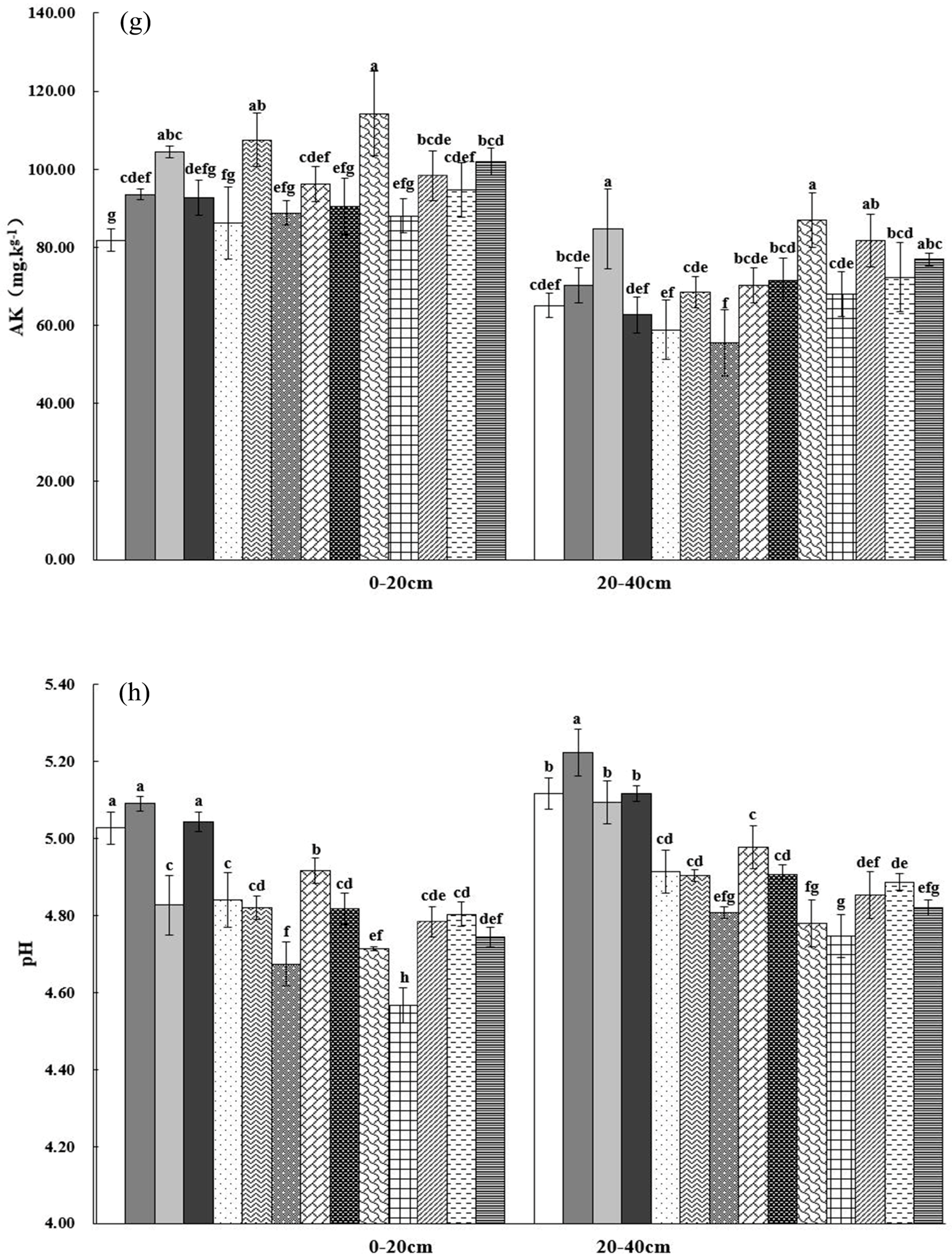 Forests 15 00094 g002d