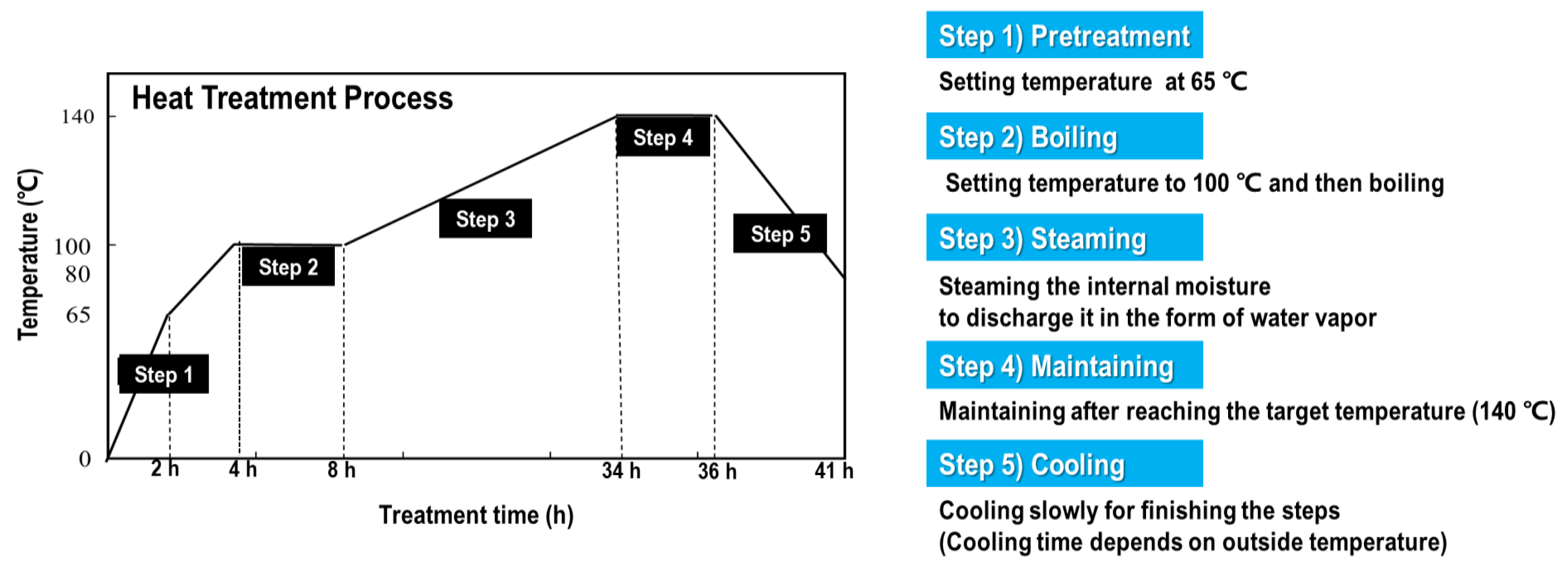 Forests 15 00101 g002