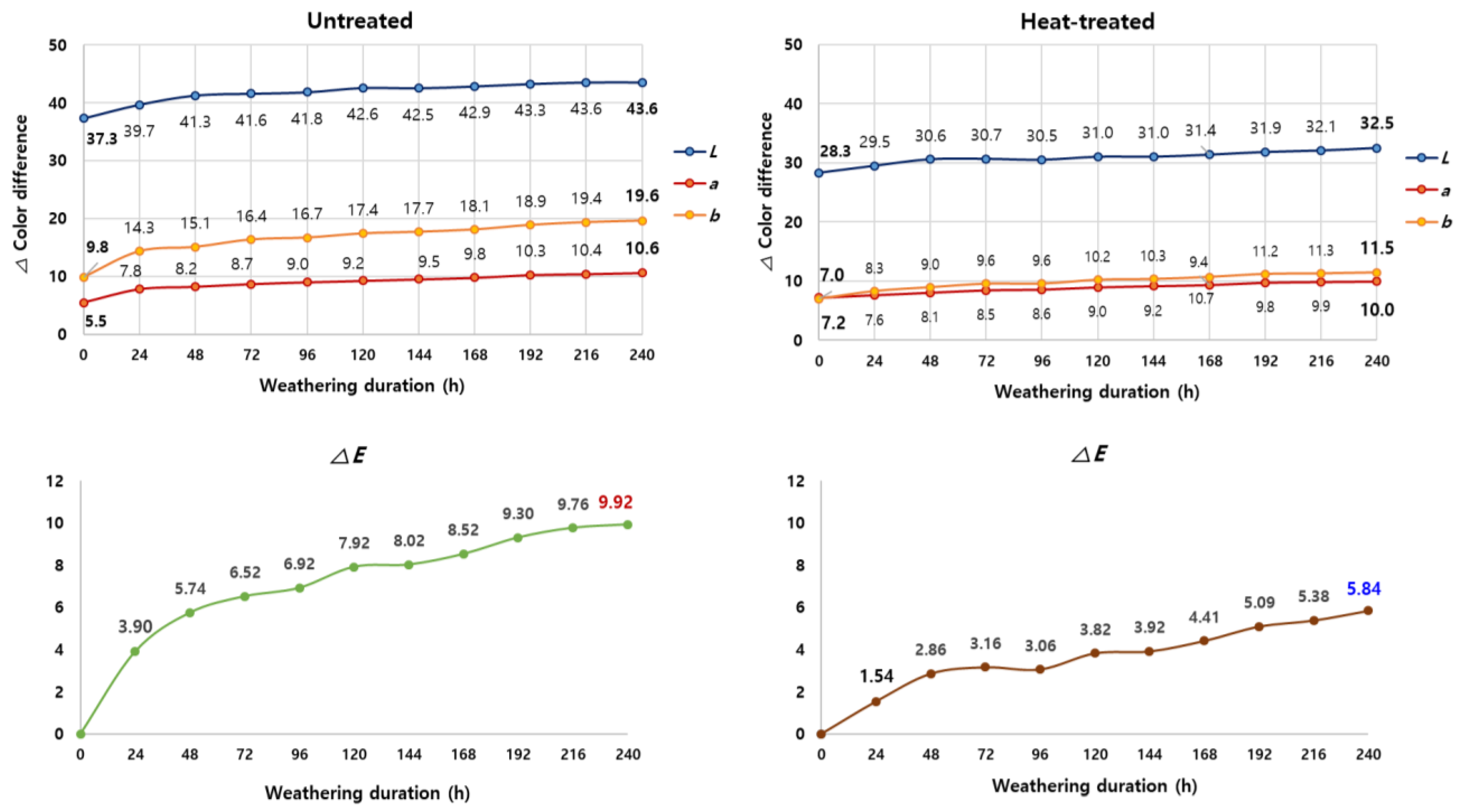Forests 15 00101 g006