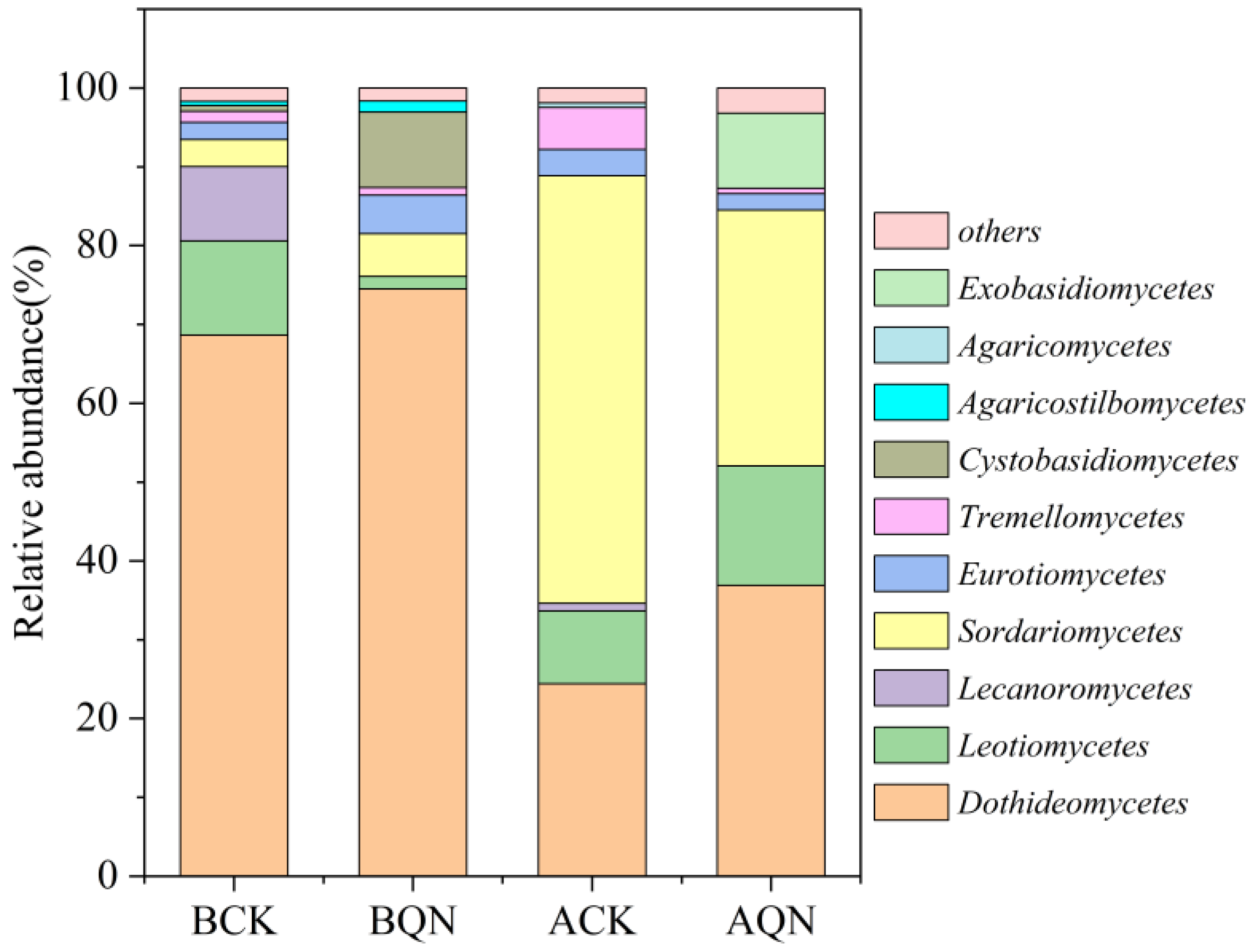 Forests 15 00106 g004