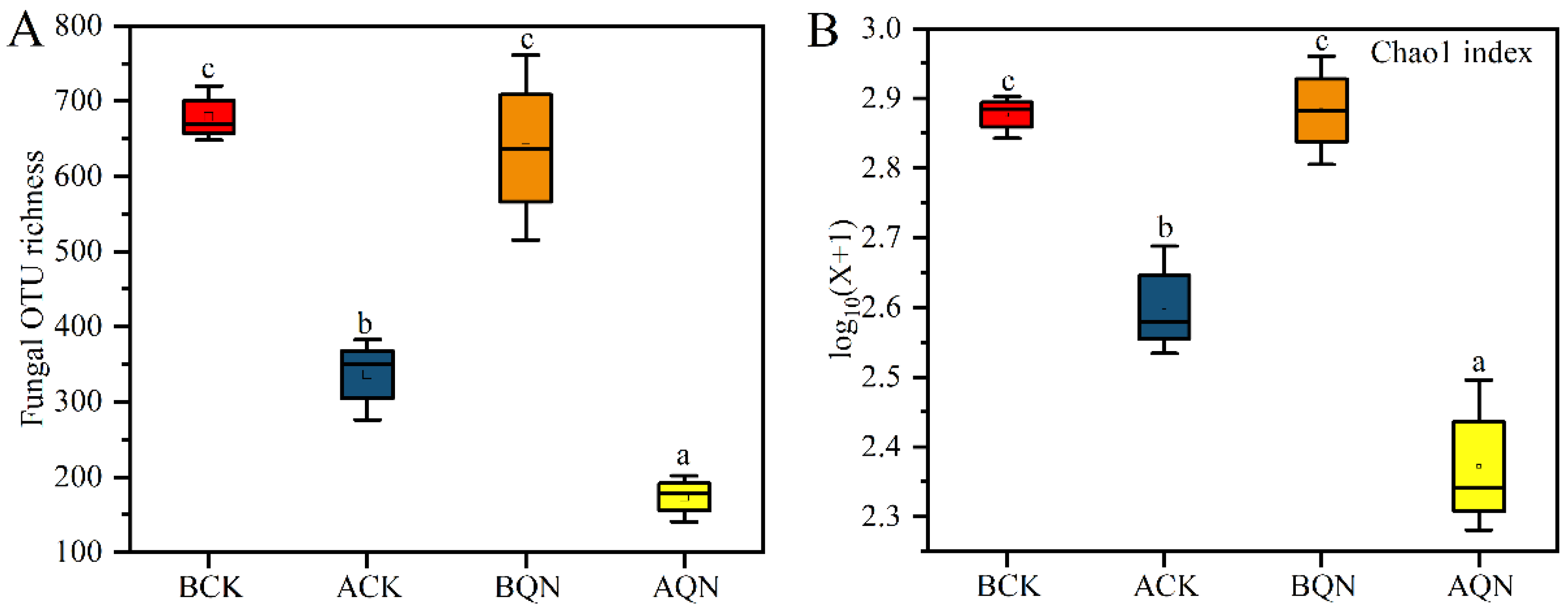 Forests 15 00106 g005a