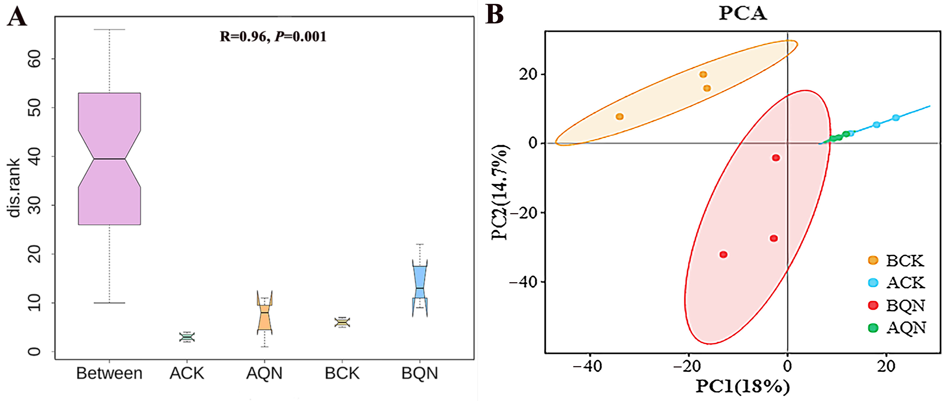 Forests 15 00106 g006