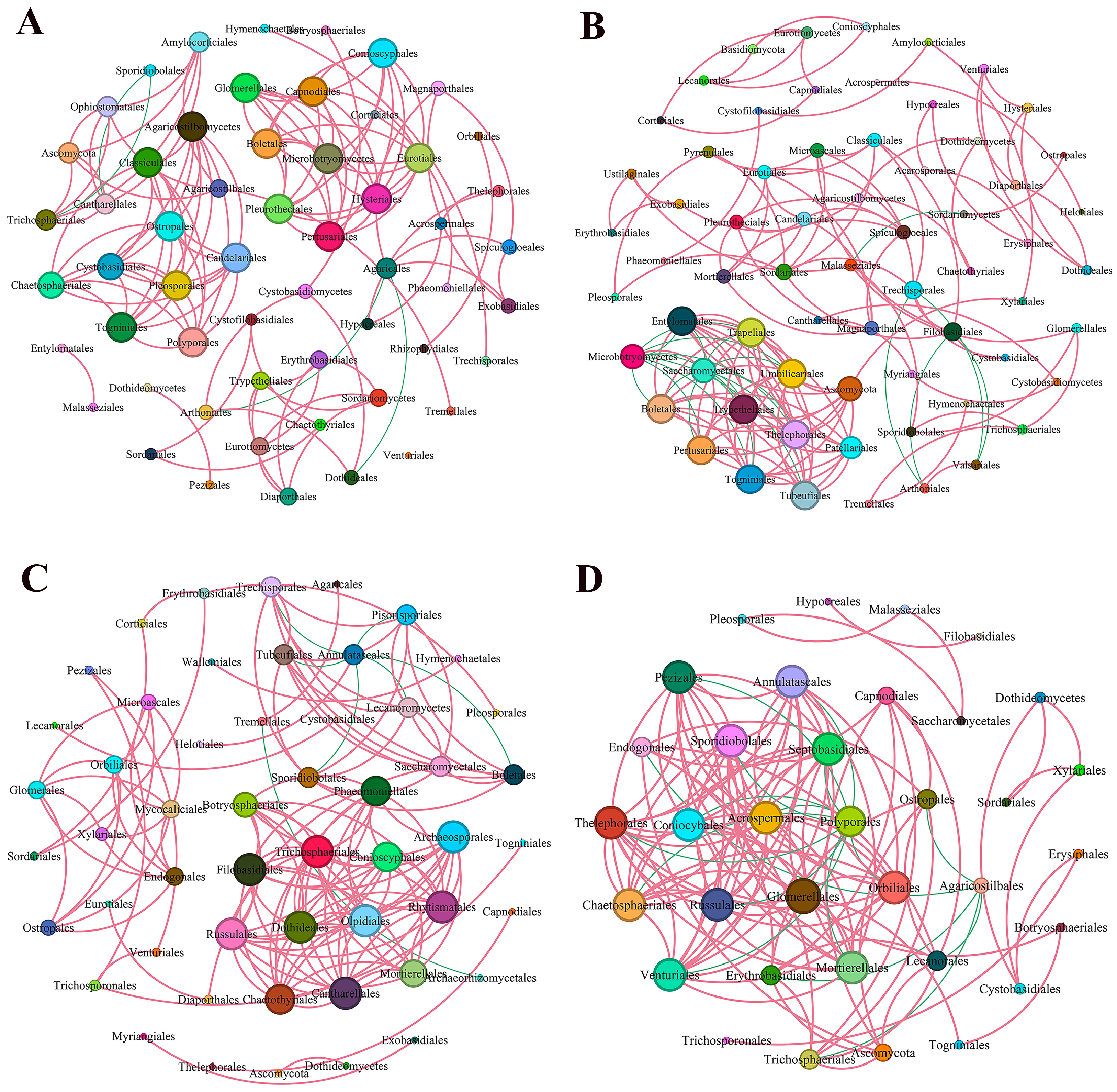 Forests 15 00106 g009