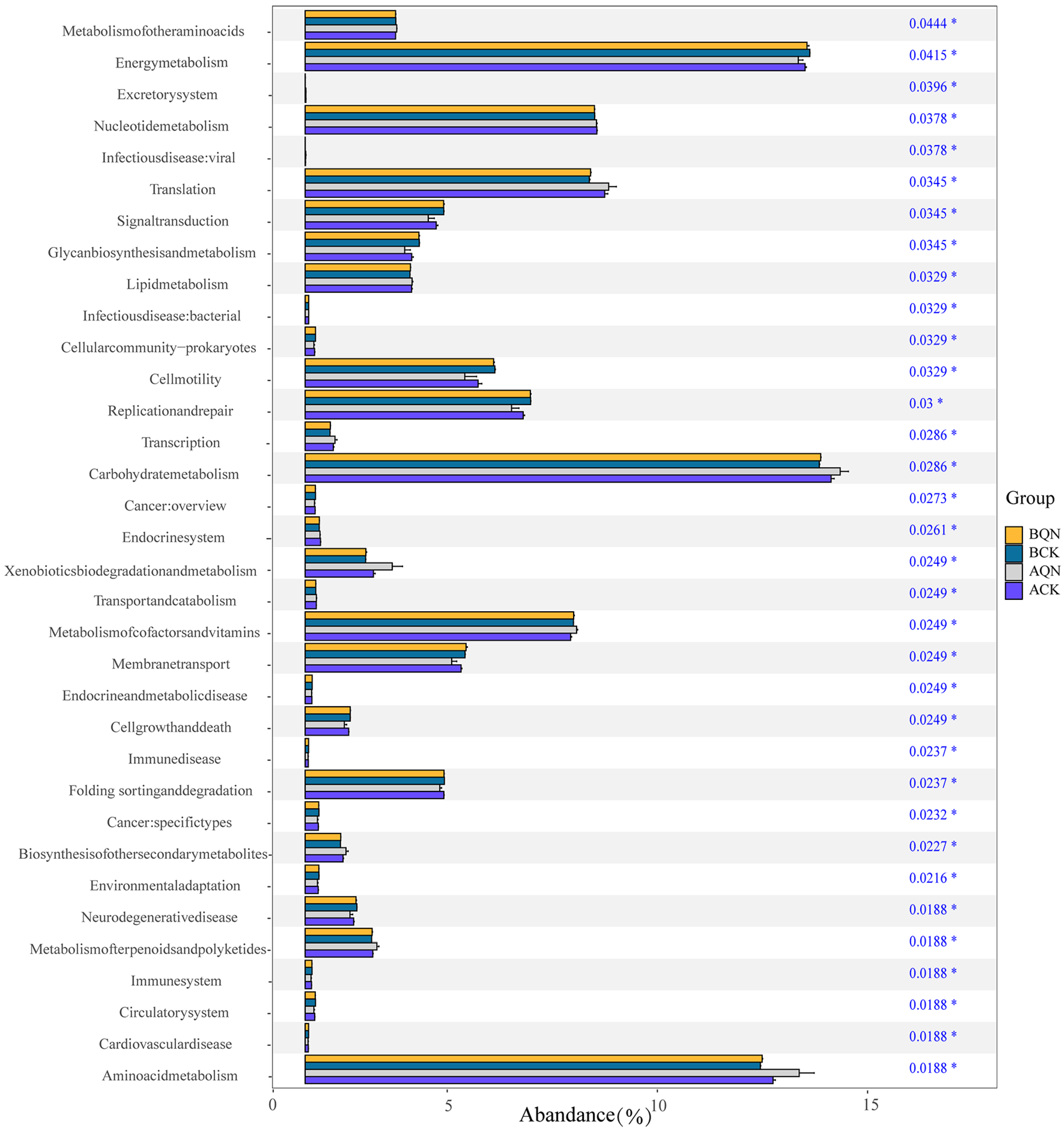 Forests 15 00106 g011