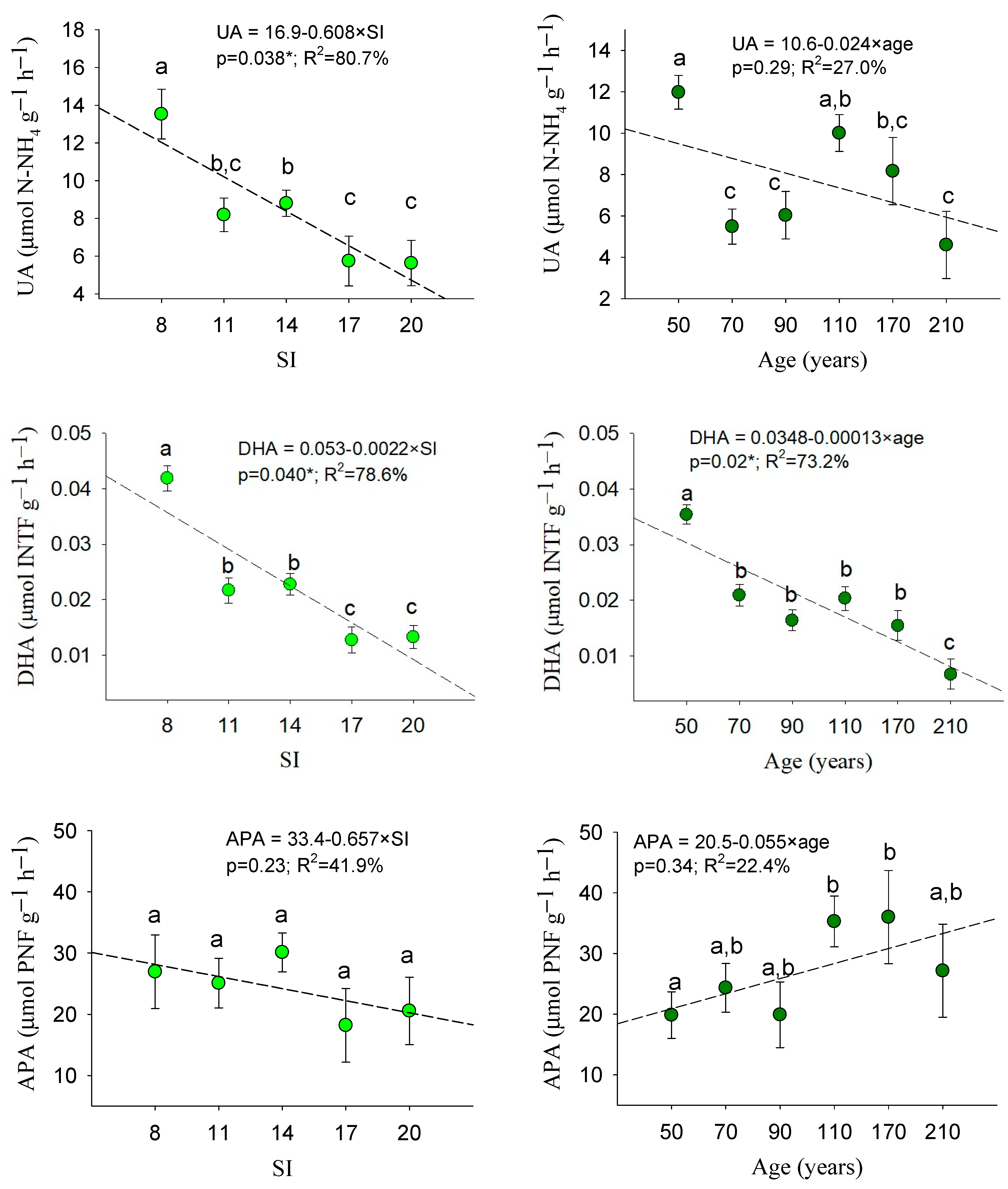 Forests 15 00113 g004b