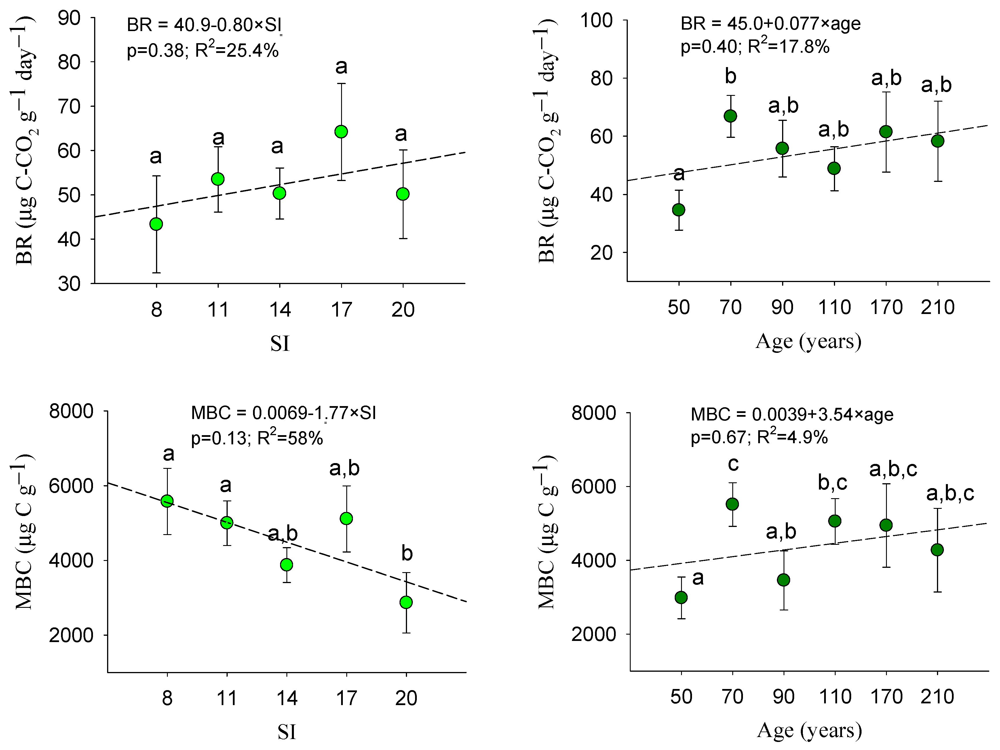 Forests 15 00113 g005