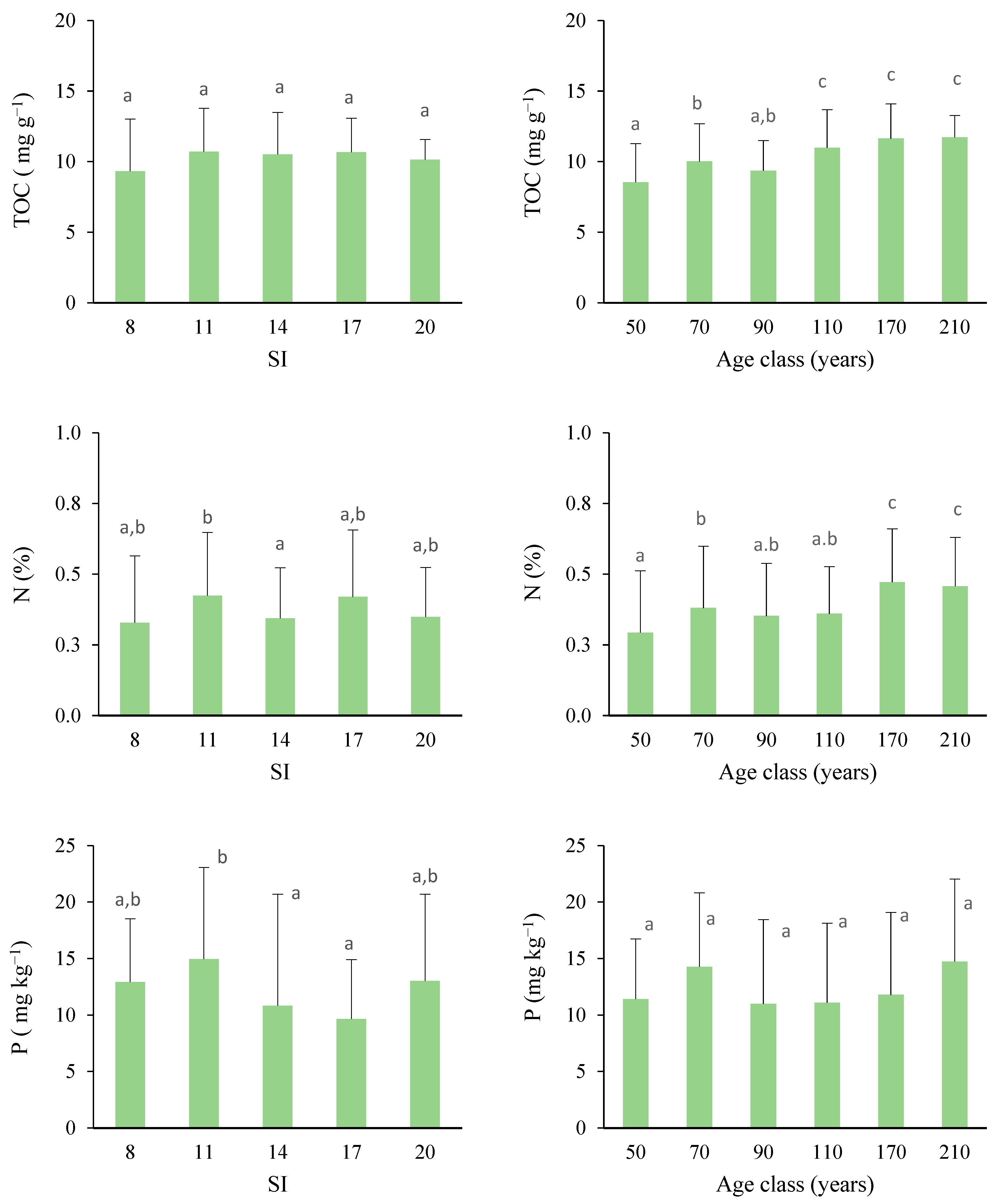 Forests 15 00113 g006