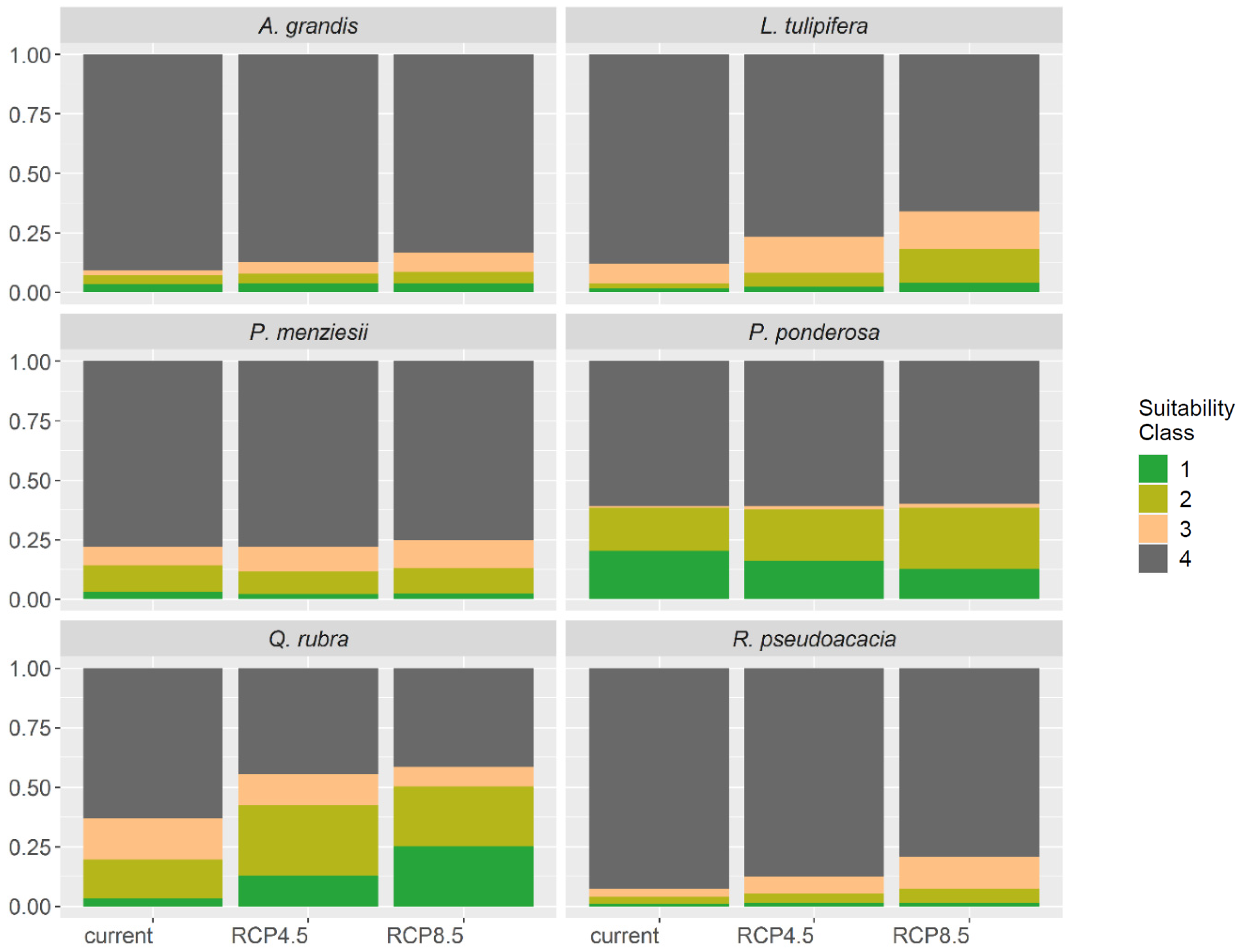 Forests 15 00130 g006
