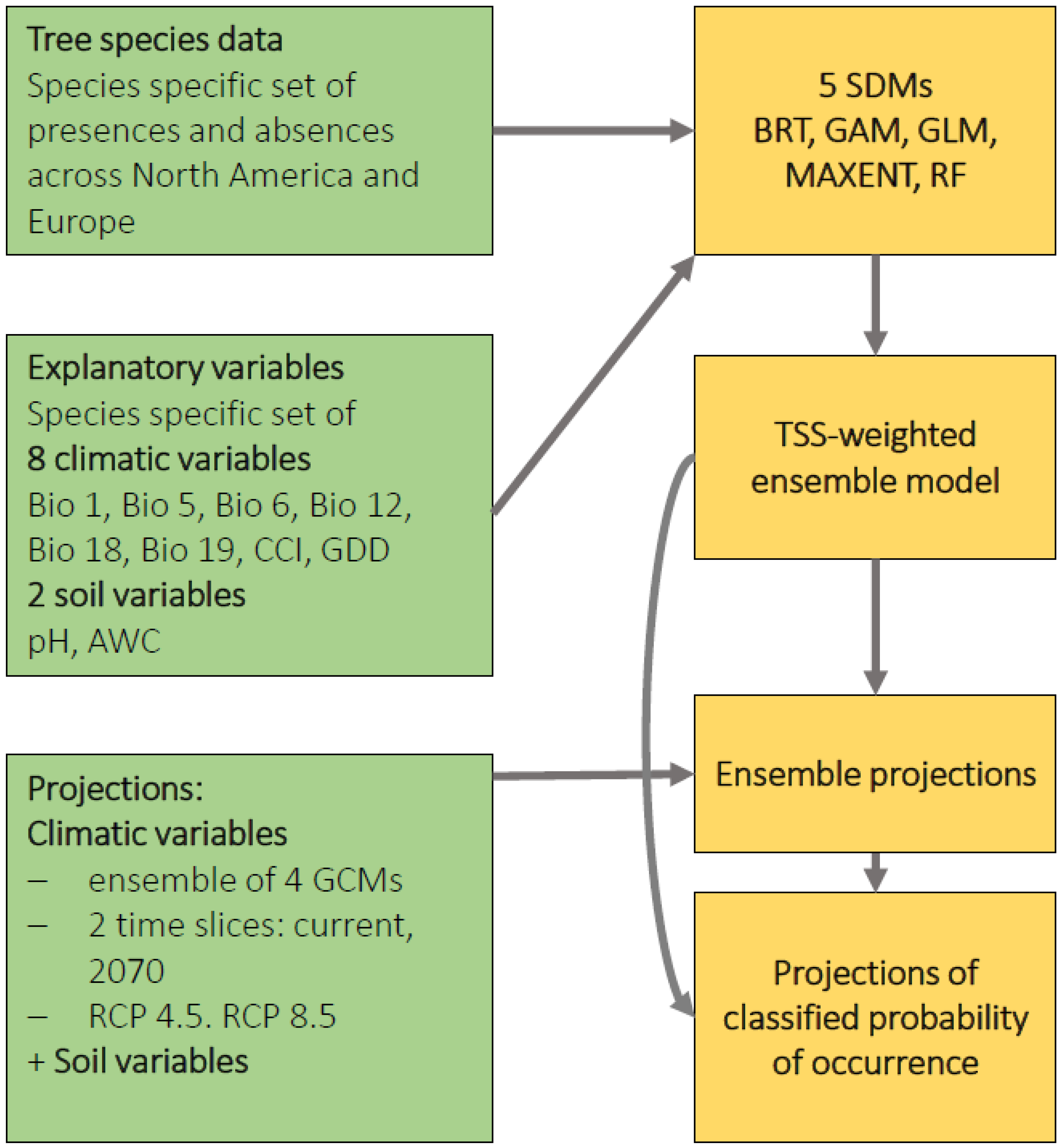 Forests 15 00130 g0a1